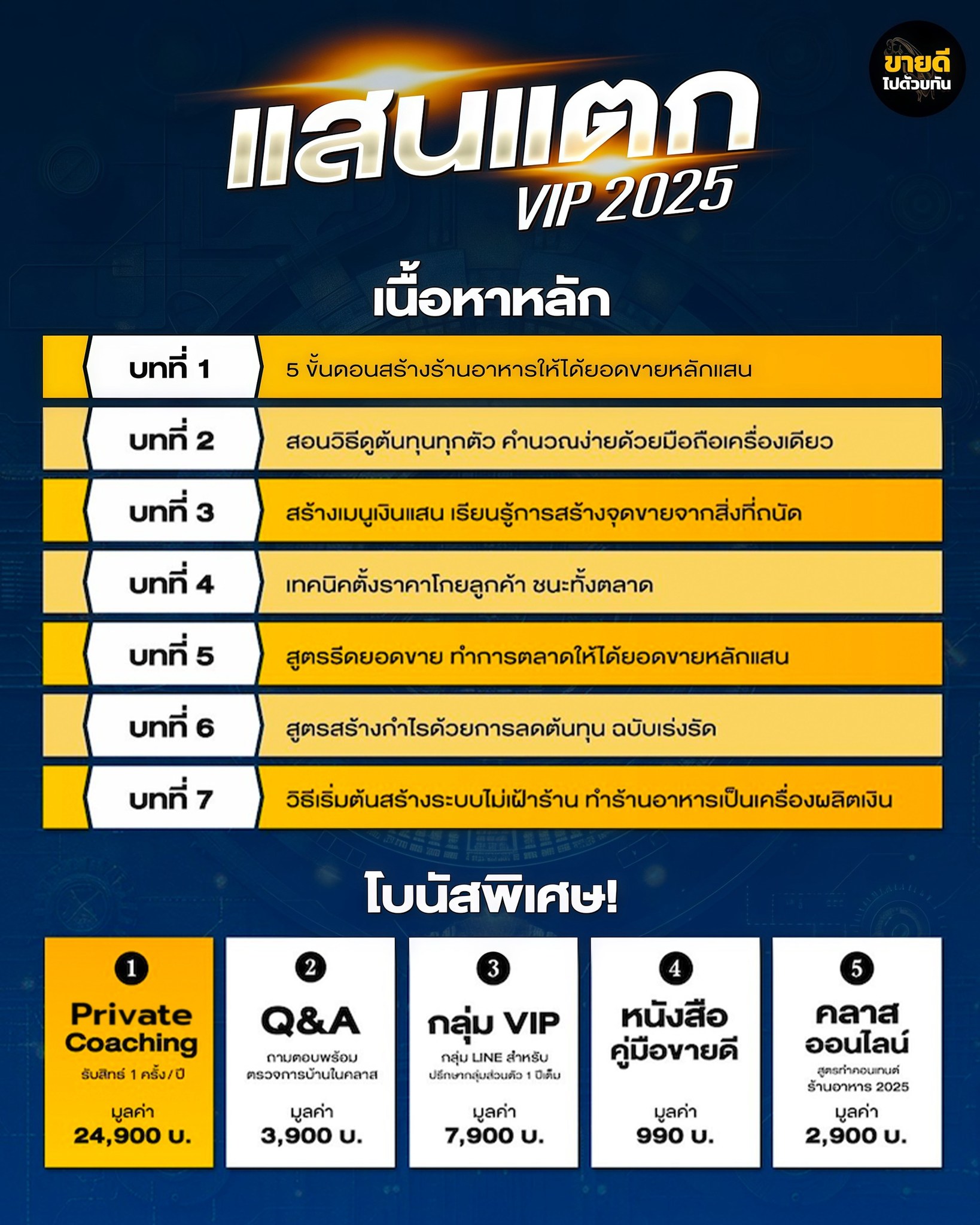 ขายดีไปด้วยกัน Facebook ad: ก่อนเปิดร้านอาหารต้องเตรียมพร้อม