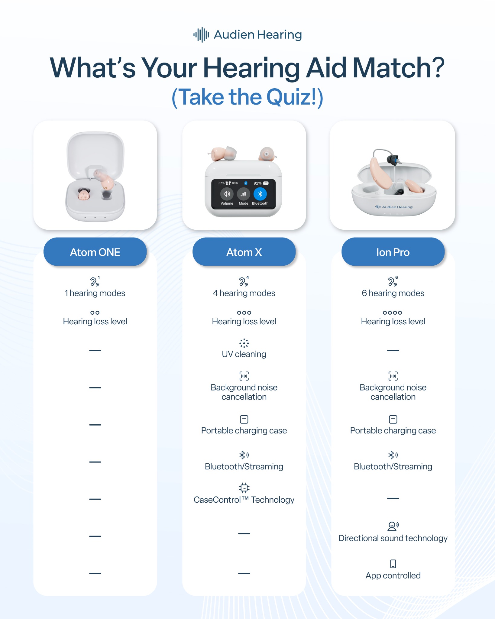 Audien Hearing Facebook ad from Oct 31, 2025