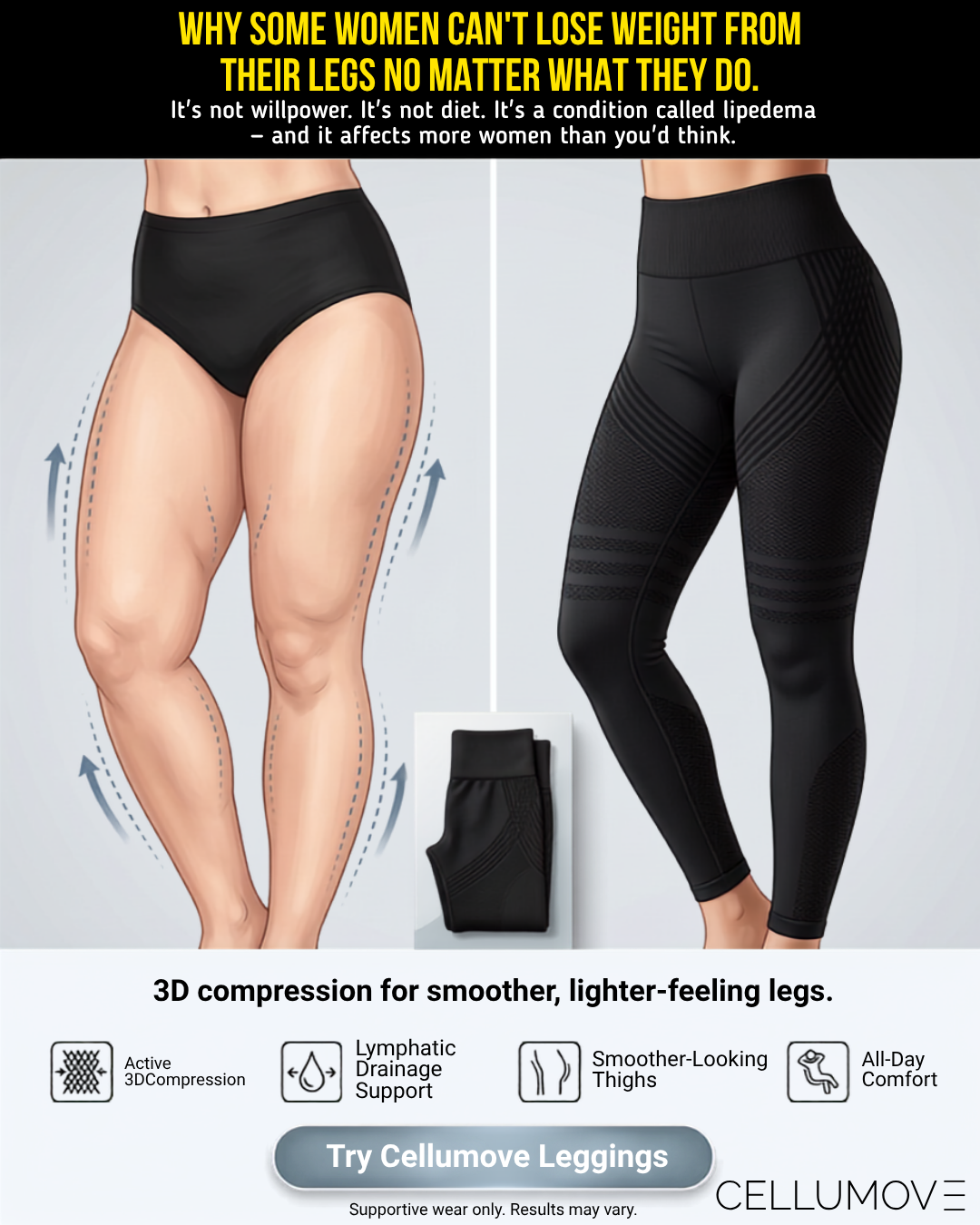 Cellumove Fitwear Facebook ad