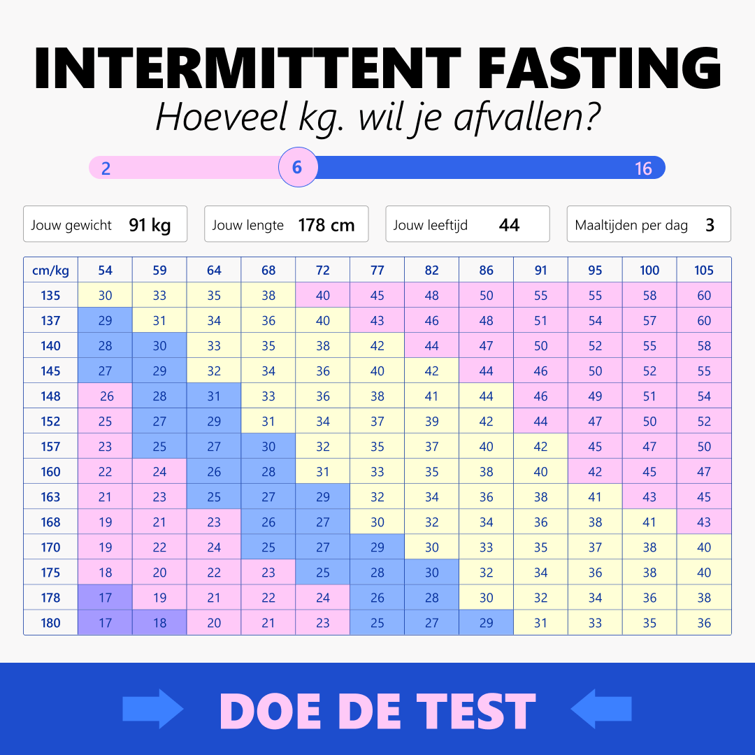 FitFast Facebook ad
