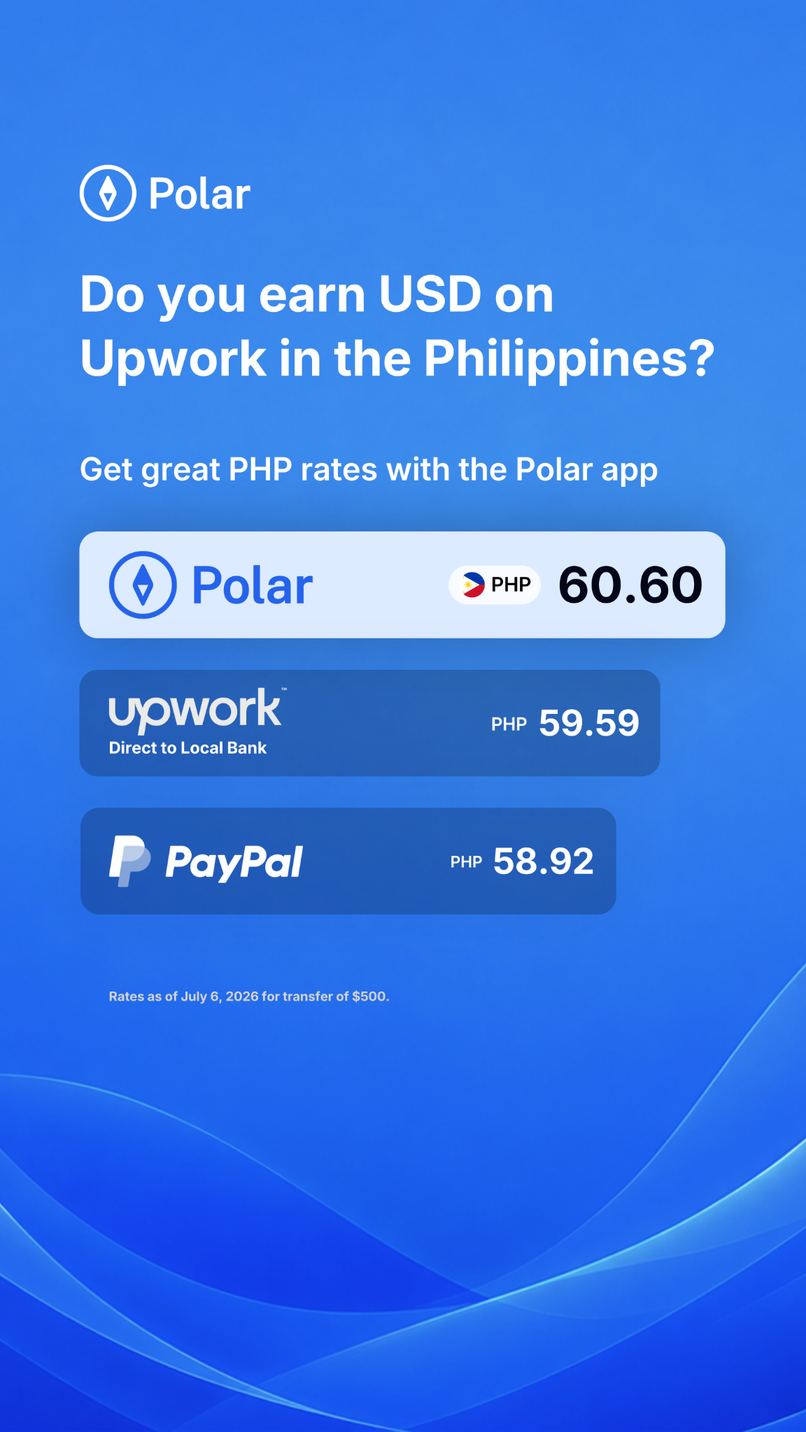 Polar Finance Facebook ad