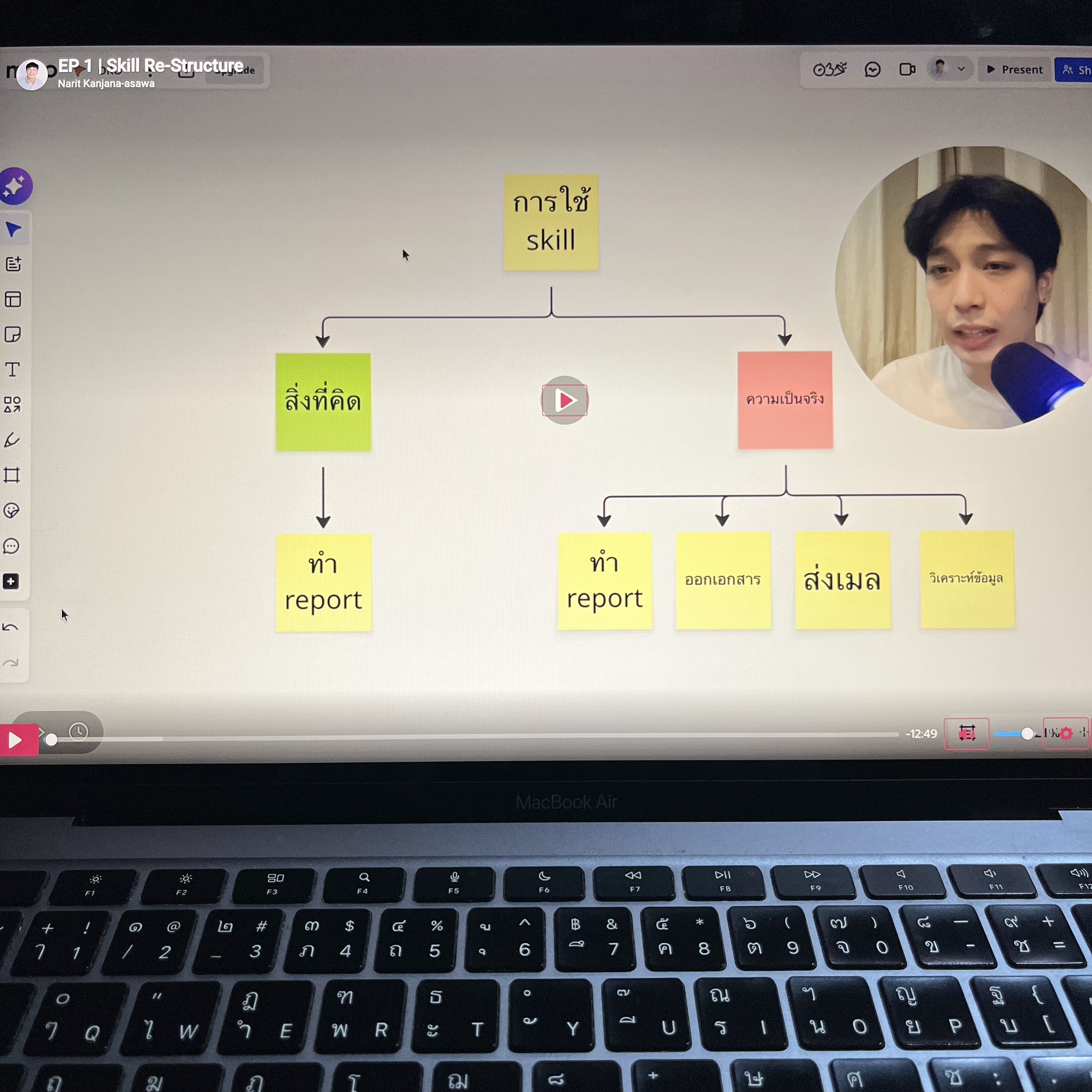 Narit Learning Facebook ad