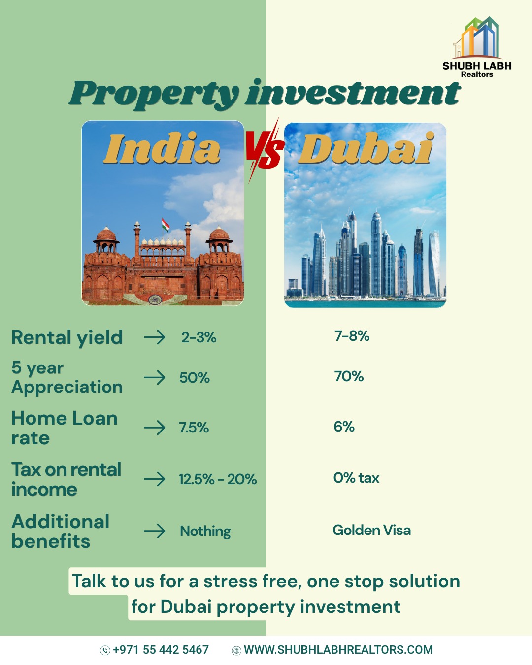 SHUBH LABH Realtors Facebook ad