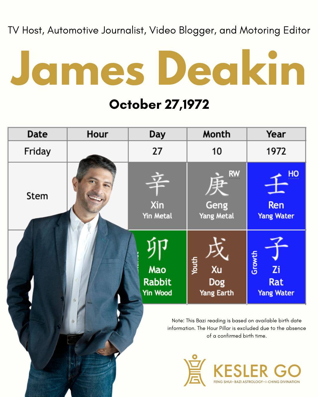 Kesler Go: Feng Shui • Bazi • I-Ching Facebook ad: Timing matters more than people think.