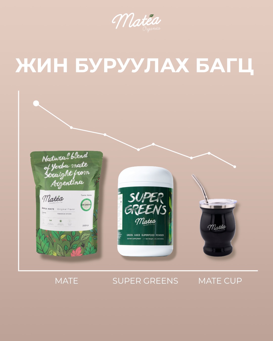 Matéa Organics Facebook ad: Жин бууруулах багц