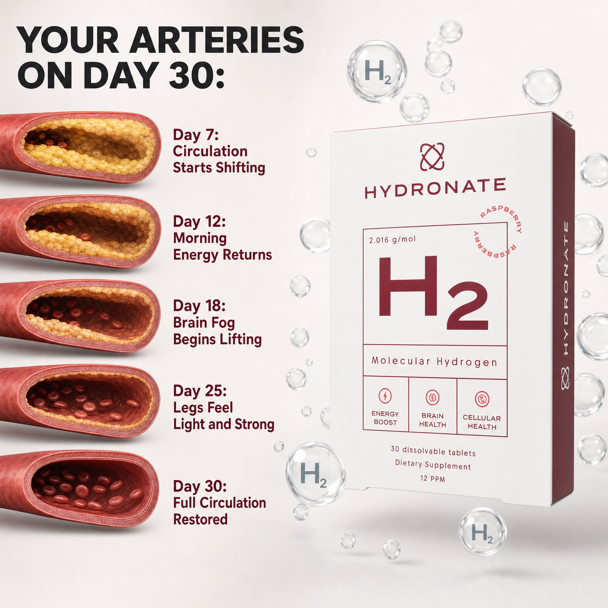 Dr. Jim Kowalski Facebook ad: Your Arteries Age Every Second