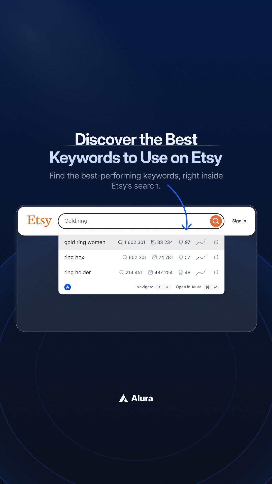 Alura.io Facebook ad