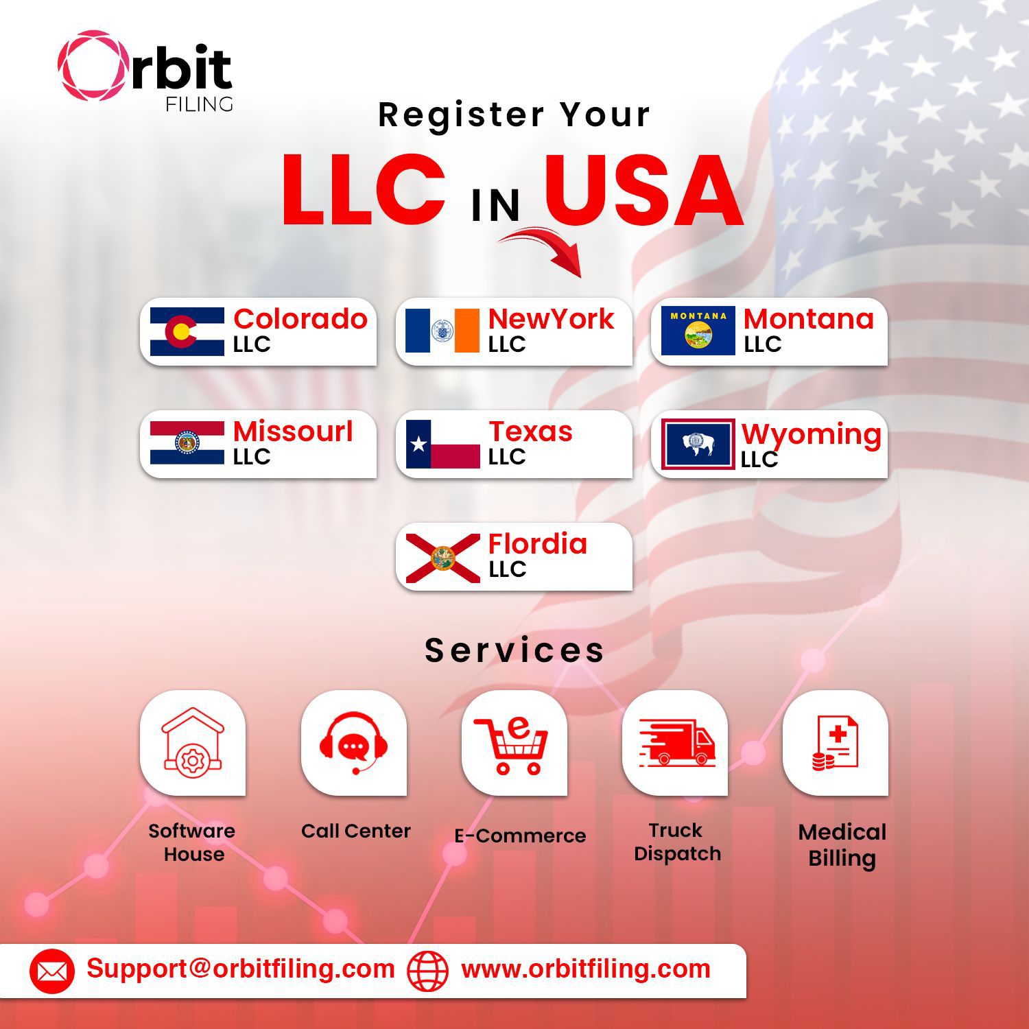 Orbit Filing Facebook ad: Your Gateway to the USA Market!