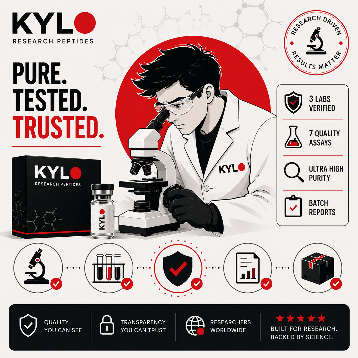 Kylo Labs Facebook ad: Lab-Tested Research Compounds