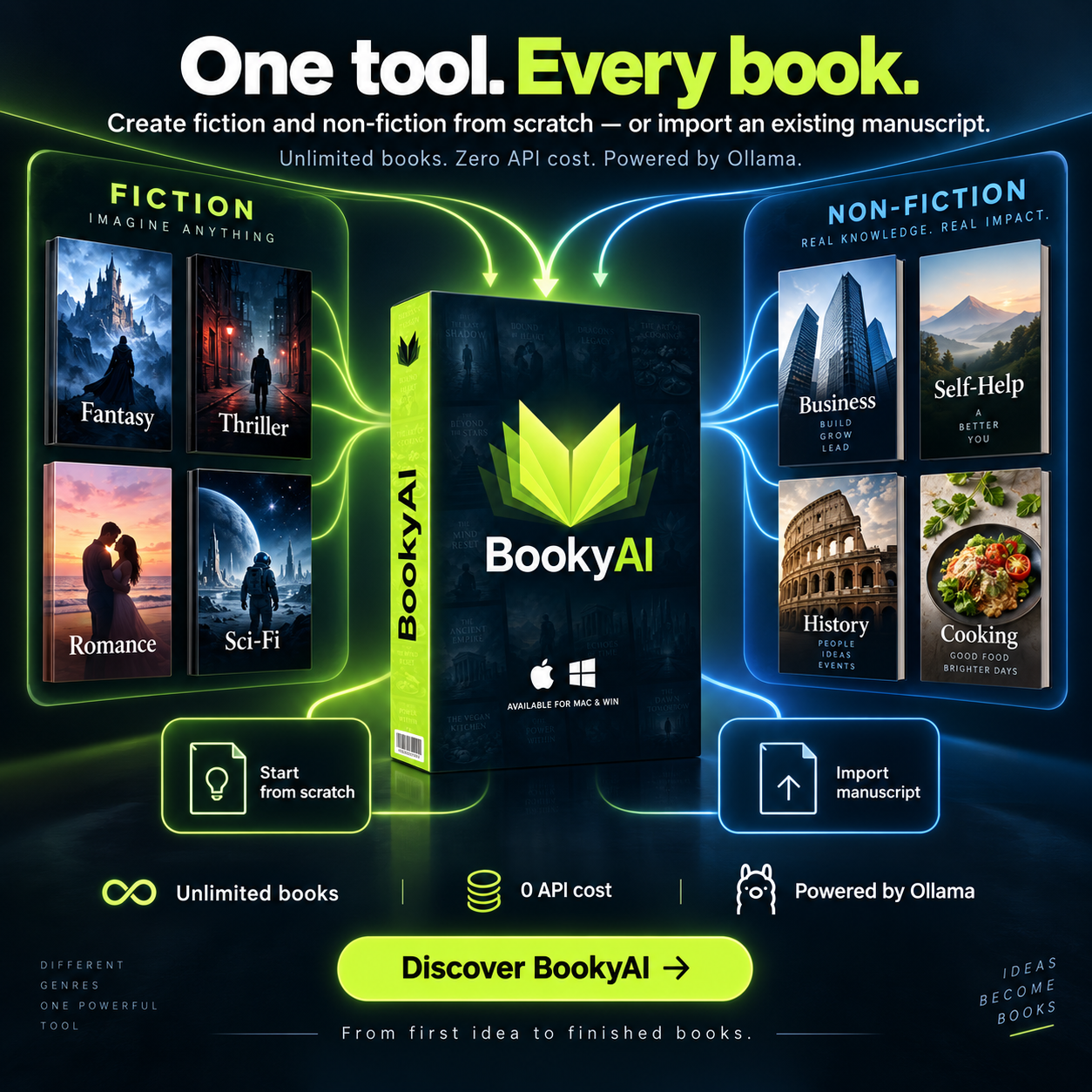 Bookyai - Autonomous Book Creation Pipeline Facebook ad: Your book, start to KDP-ready. One-time payment.