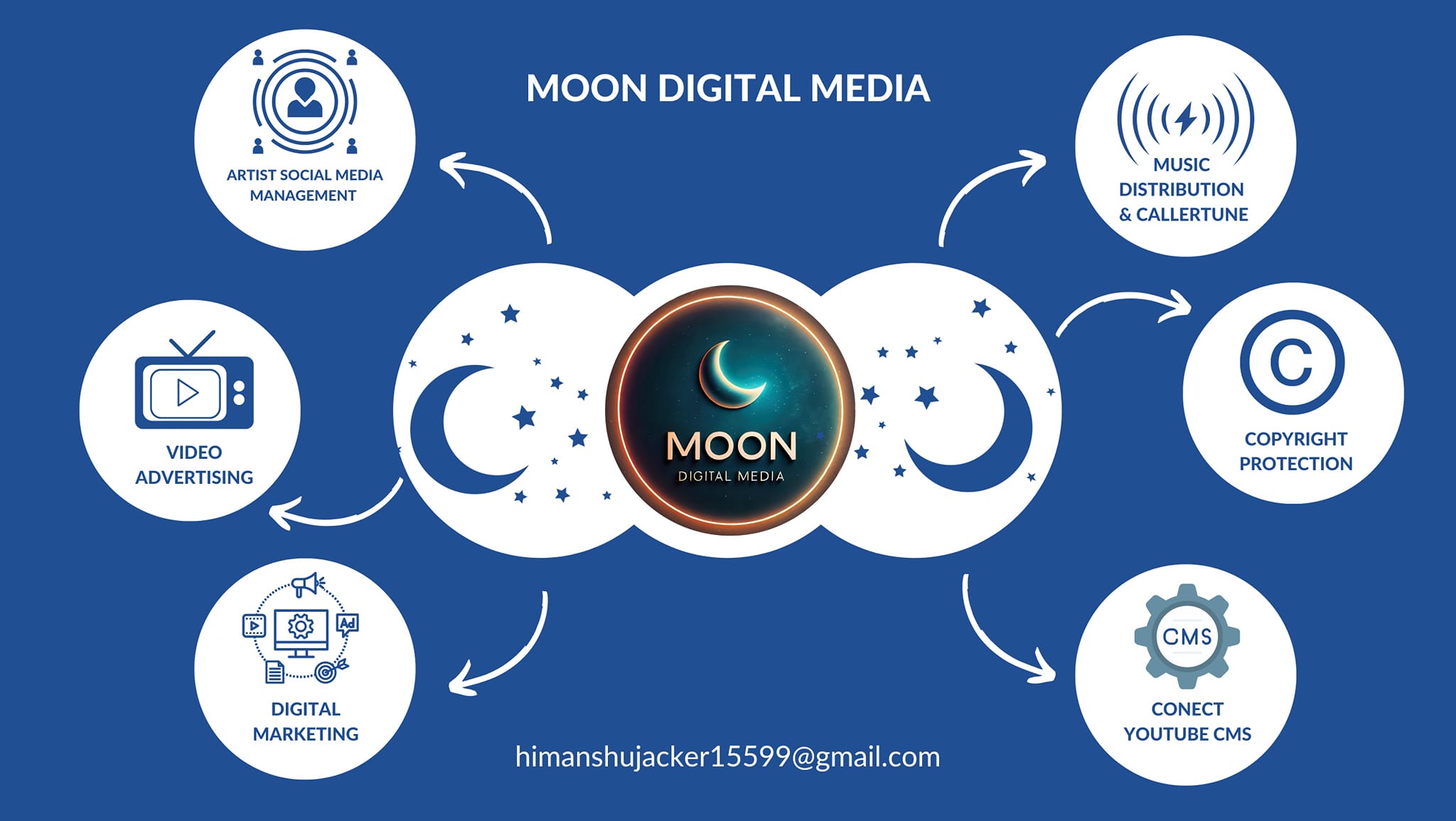 Moon Digital Media Facebook ad: Artist Social media management, Digital Media Contant…