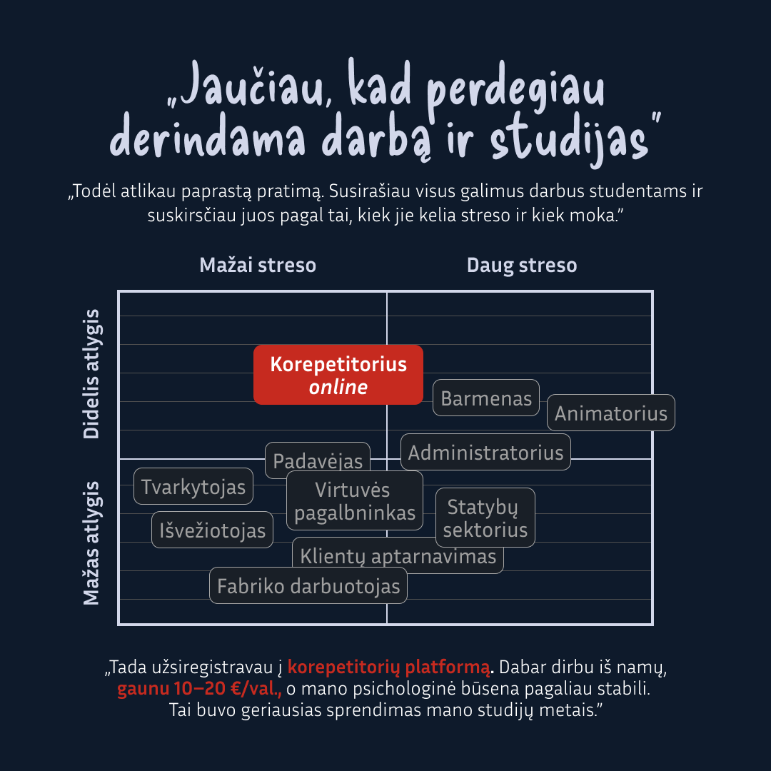 Digiklasė - by Memby Facebook ad