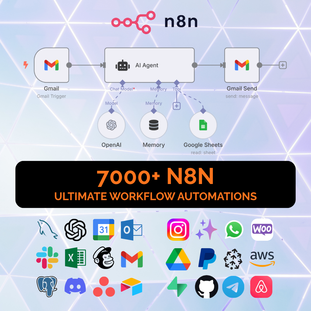 Flow Lab Pro Facebook ad: Stop Starting Your Automations From Zero