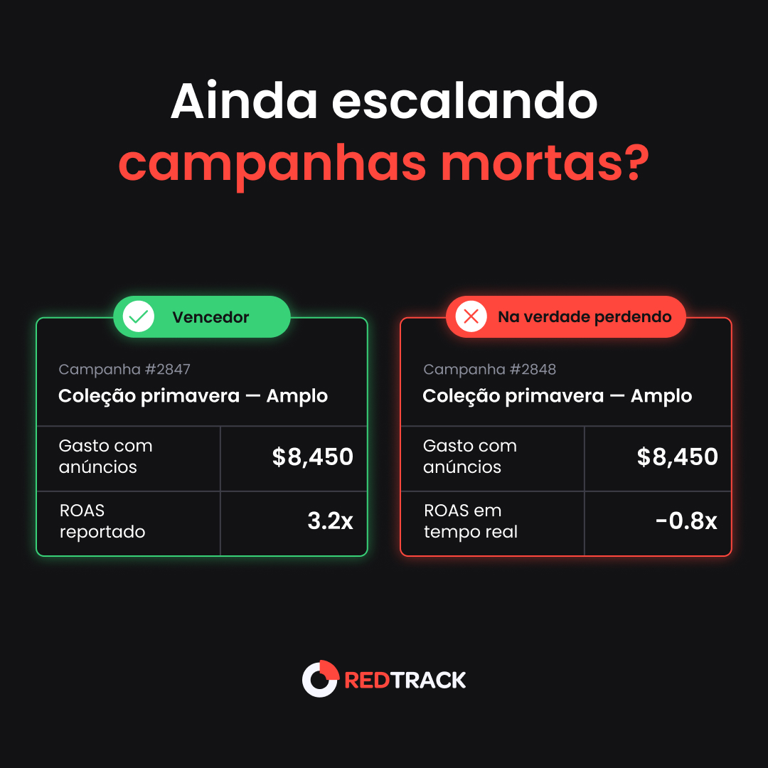 RedTrack.io Facebook ad from Mar 9, 2026