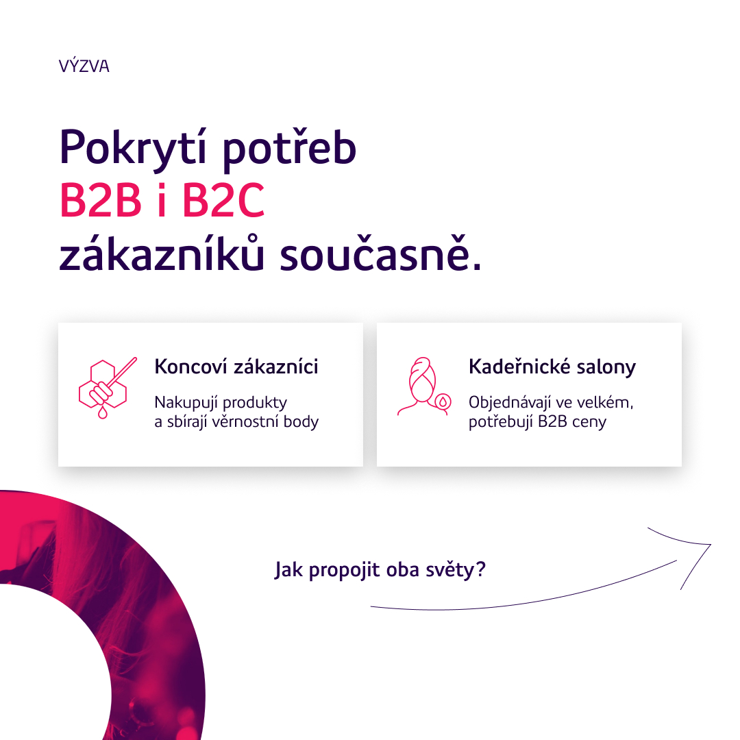 Simplo.cz Facebook ad: Jeden e-shop. Dvě cílové skupiny.