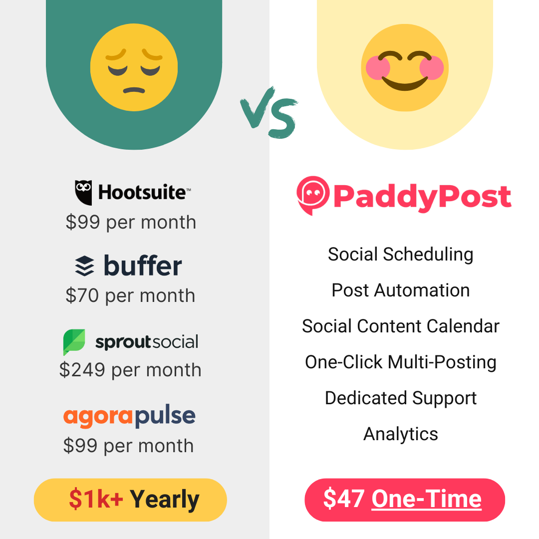 PaddyPost Facebook ad: Limited Lifetime Offer - Only $47 Once Off!