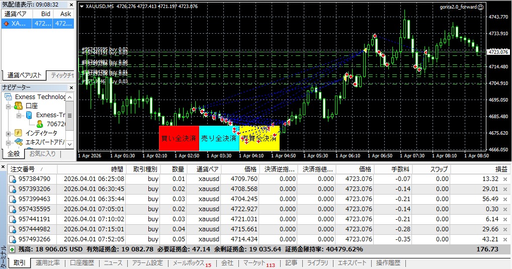 Robot Trading Japan - Forex Robots MT4 Facebook ad: Momentum-following averaging EA gorira - Expert Advisor…