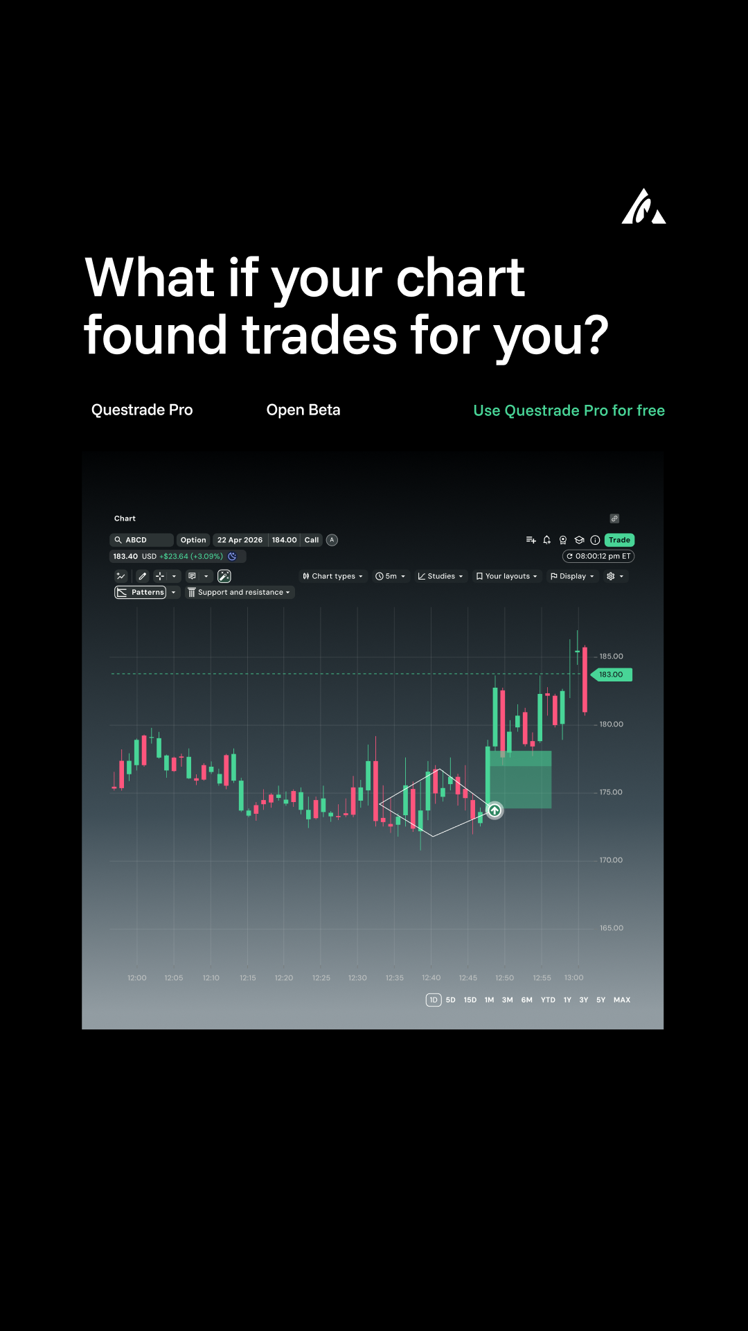 Questrade Facebook ad