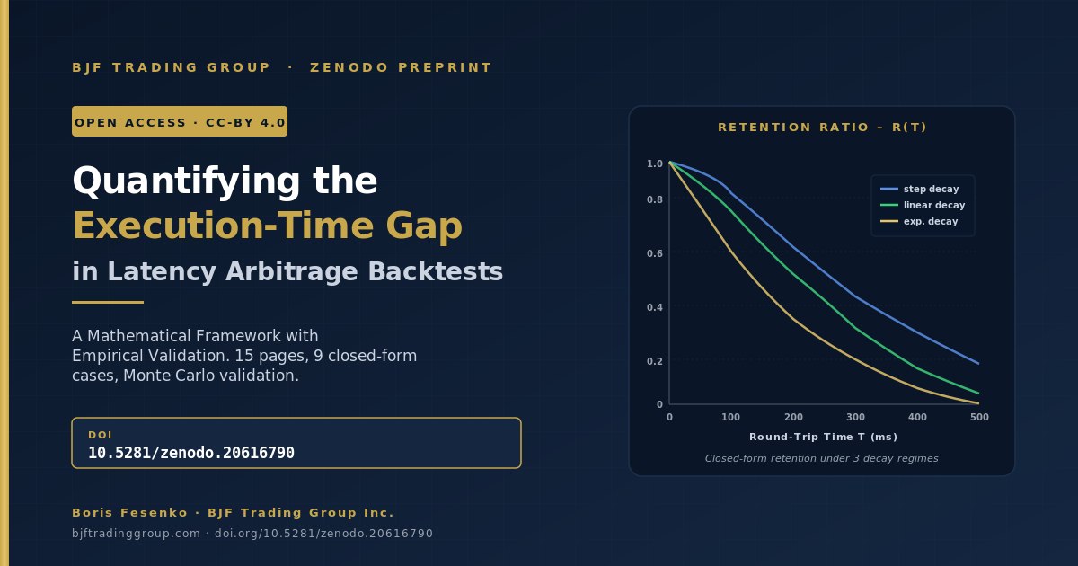 BJF Trading Group Facebook ad: Quantifying the Execution-Time Gap in Latency Arbitrage…