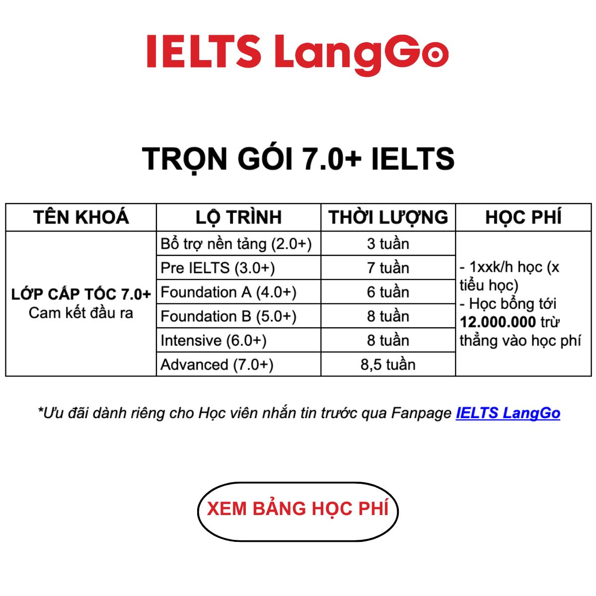 Luyện thi IELTS LangGo Facebook ad