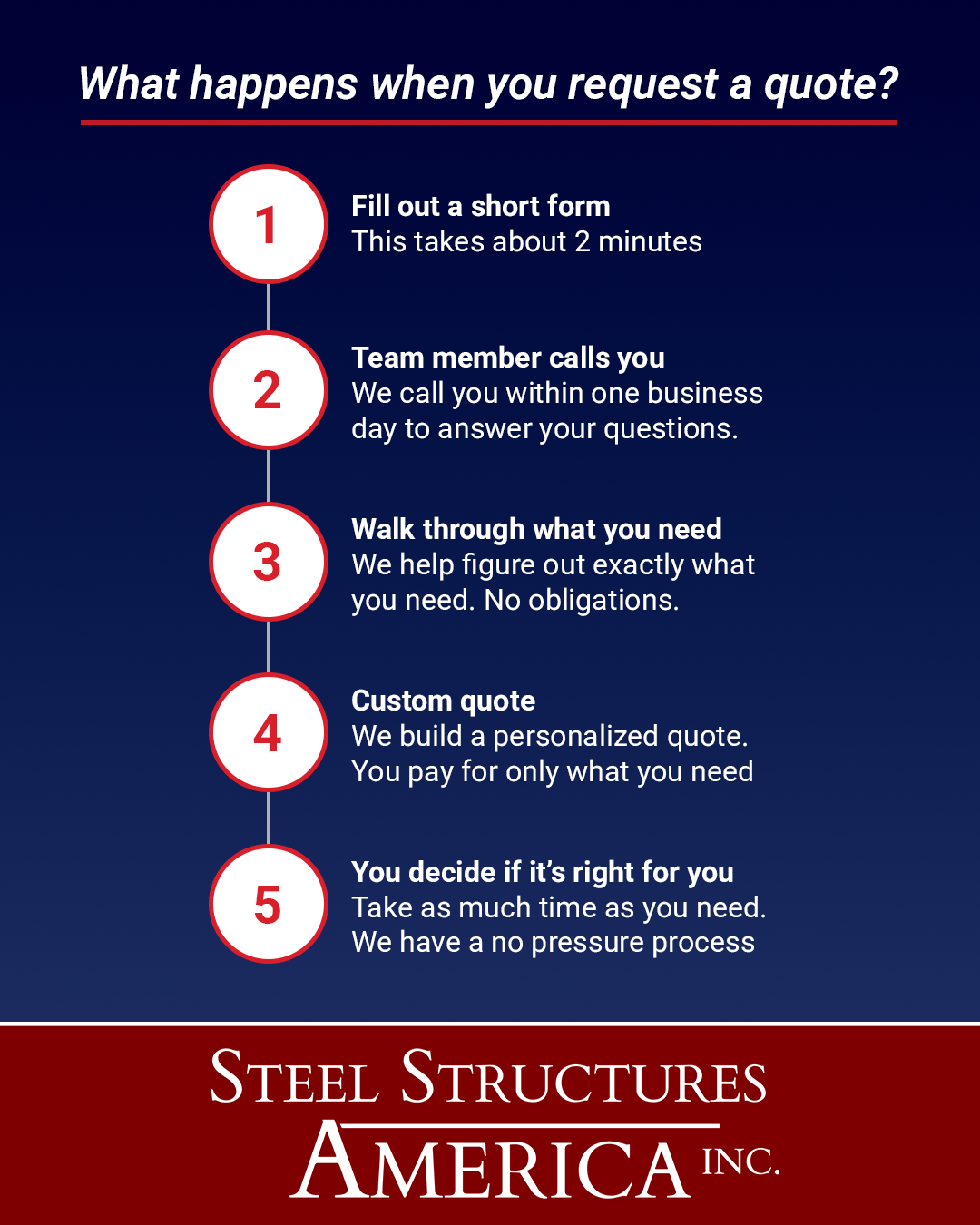 Steel Structures America Facebook ad