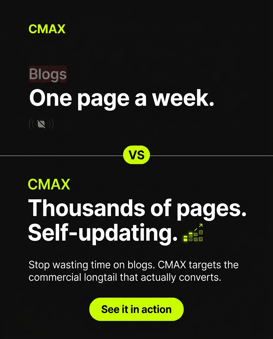 CMAX.ai Facebook ad: One blog a week isn’t a GEO strategy.