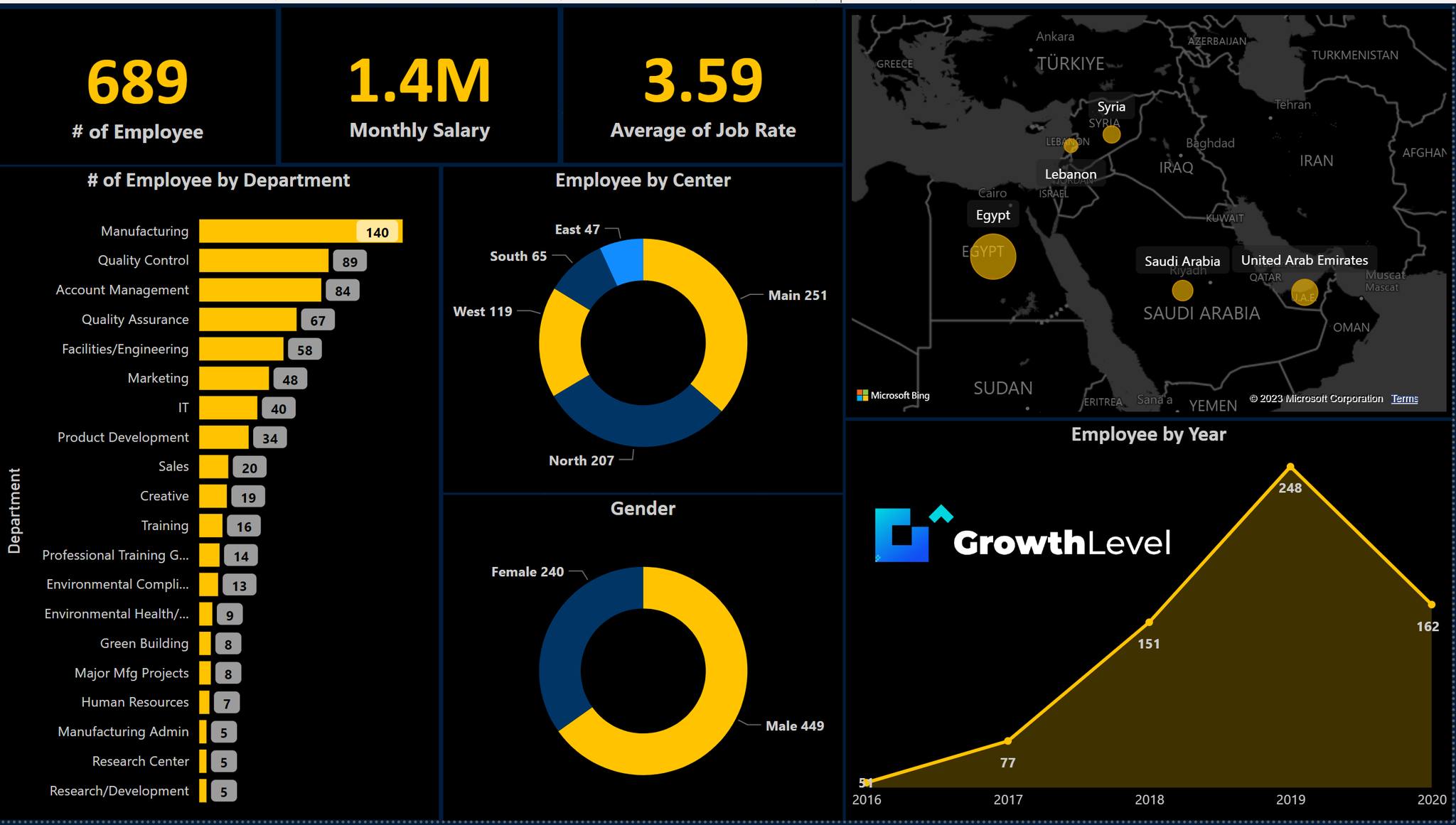 Growth Level Facebook ad: عايز تبقي Data analyst محترف؟!