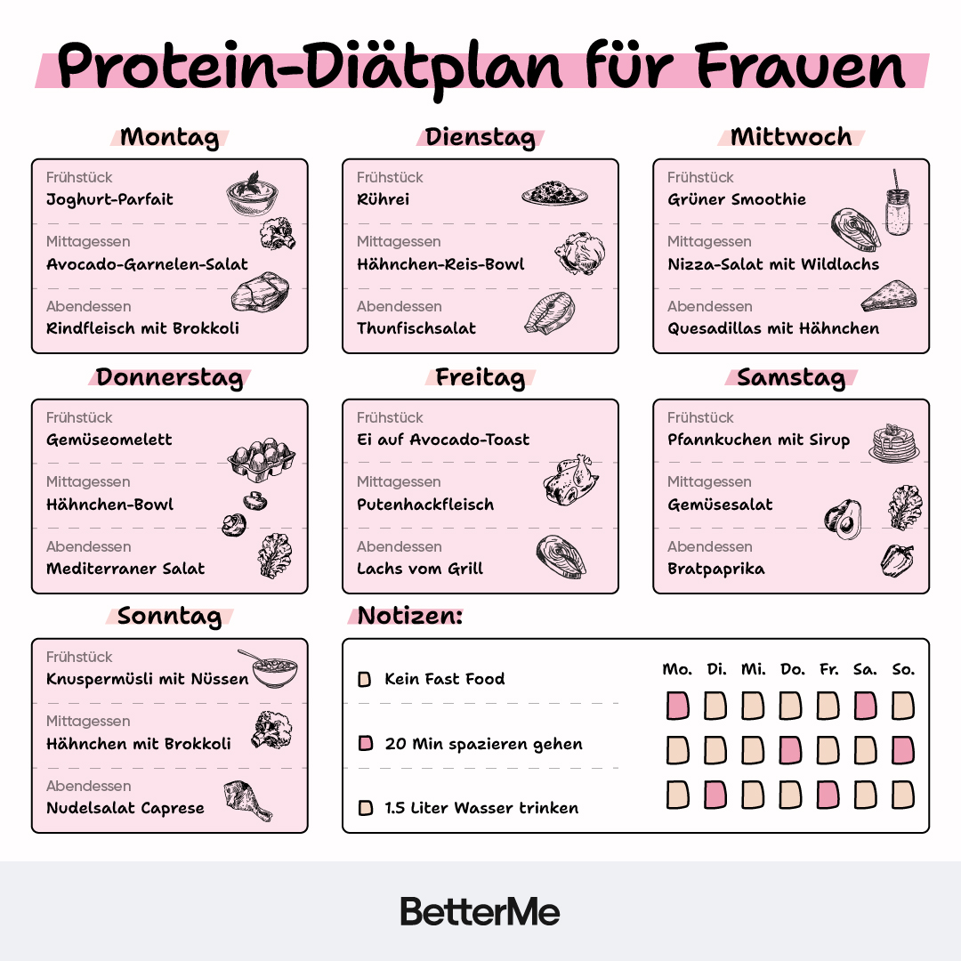 Meal Plan by BetterMe Facebook ad