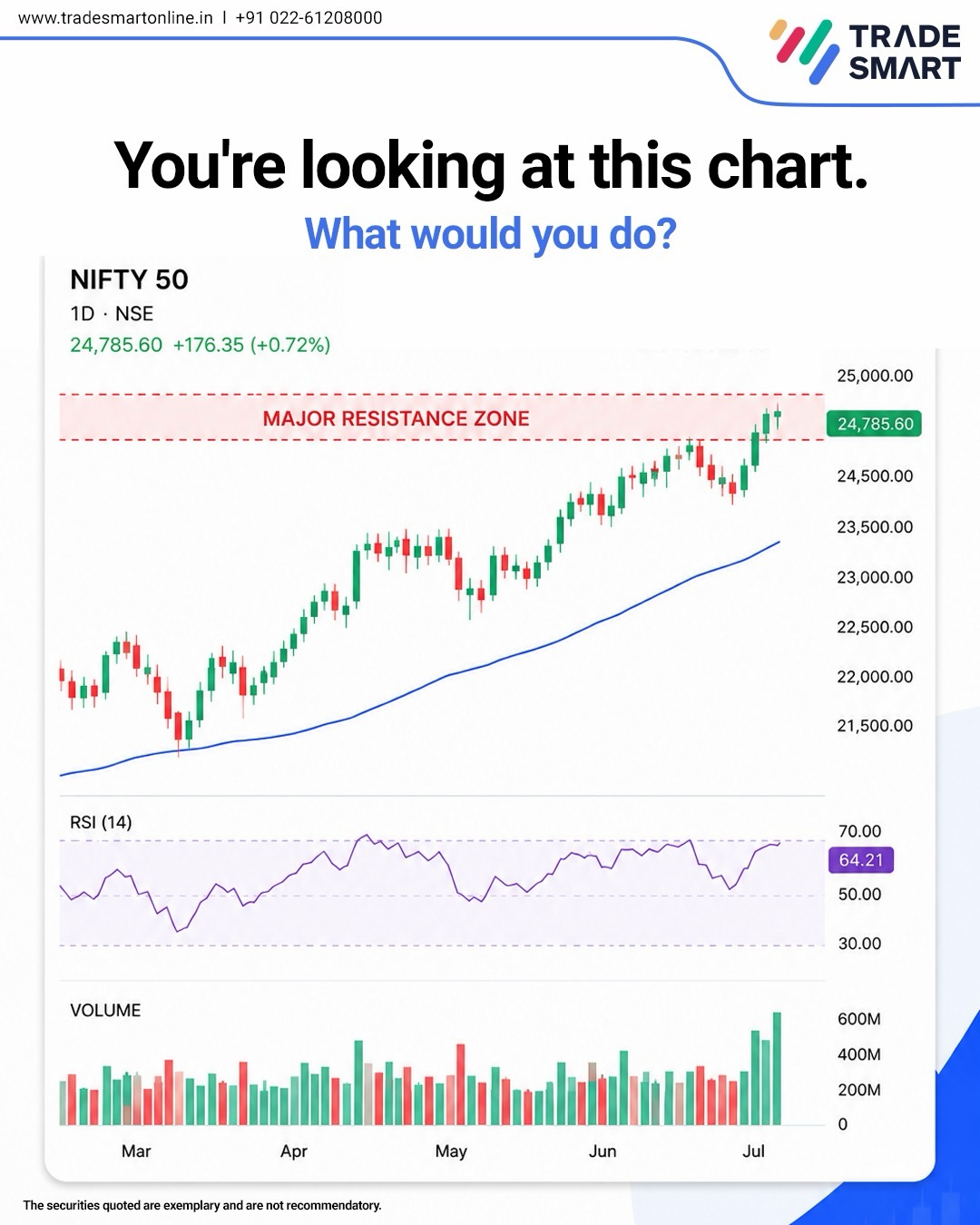 TradeSmart Facebook ad