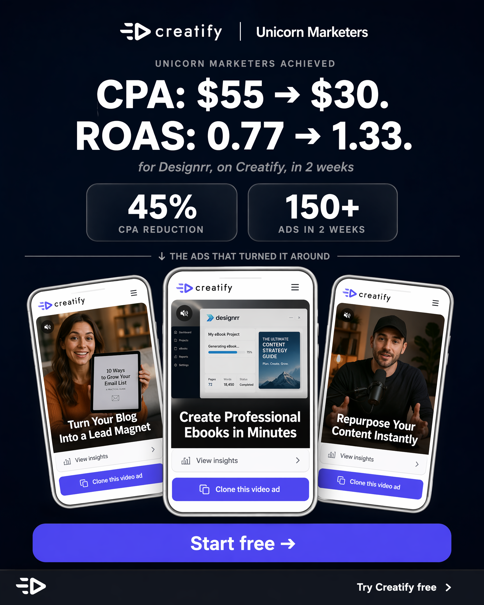 Creatify AI Facebook ad