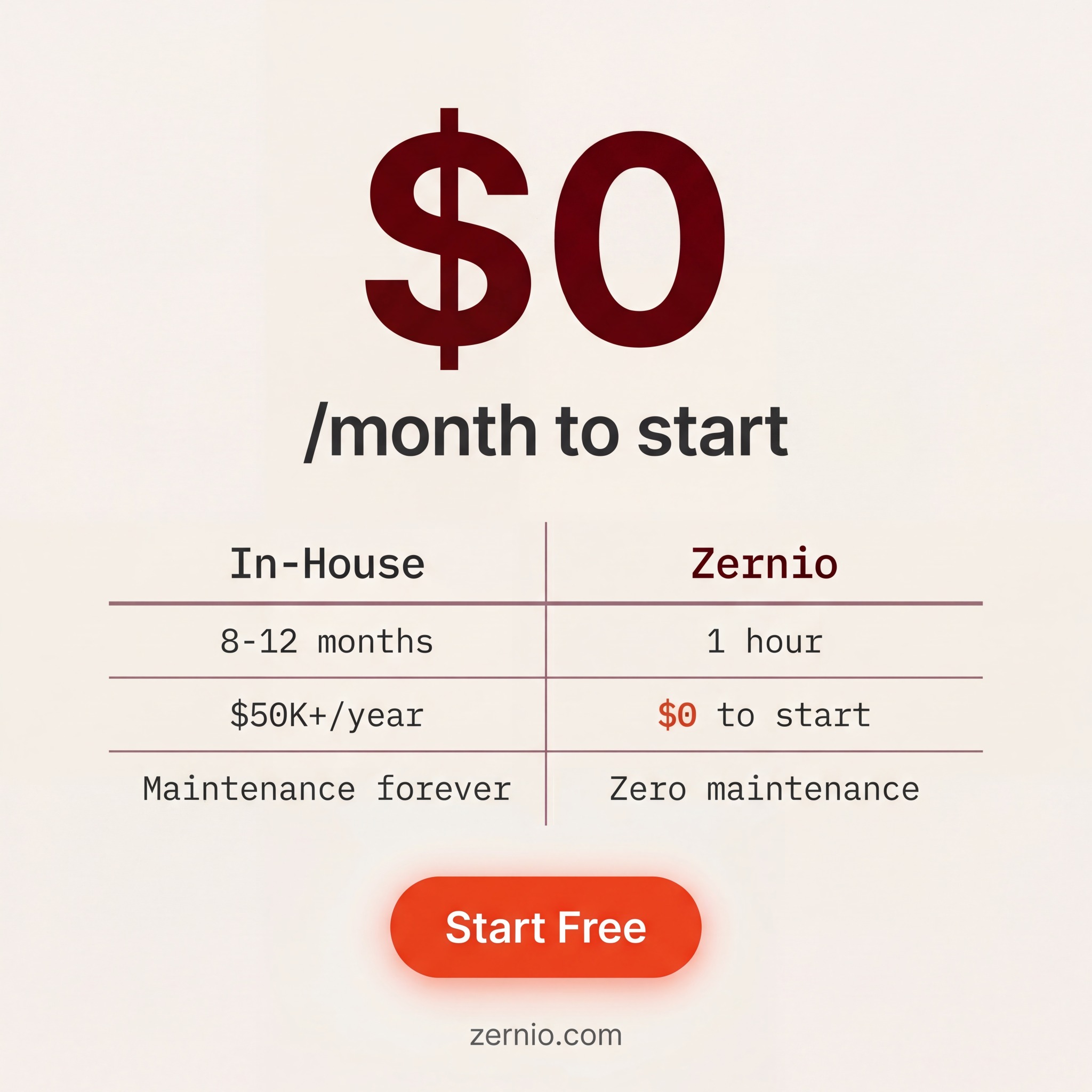 Zernio - previously Late Facebook ad