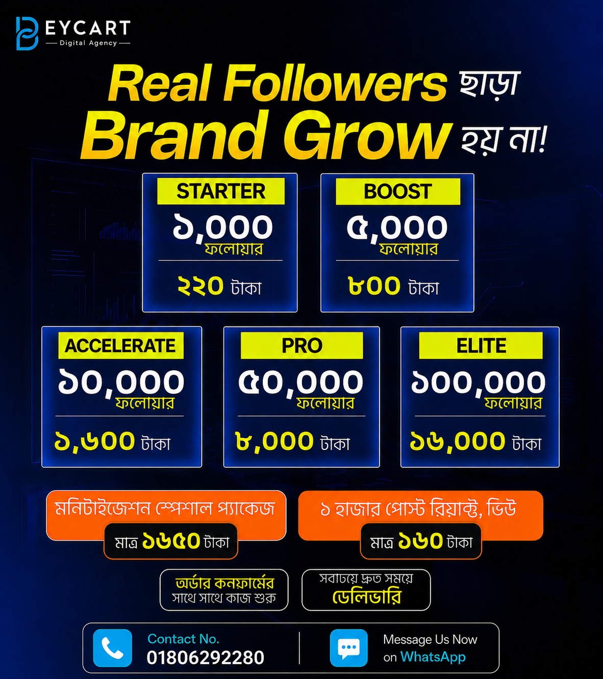 Beycart - Digital Agency Facebook ad: সবচেয়ে কম দামে নিন Premium Quality SMM Service