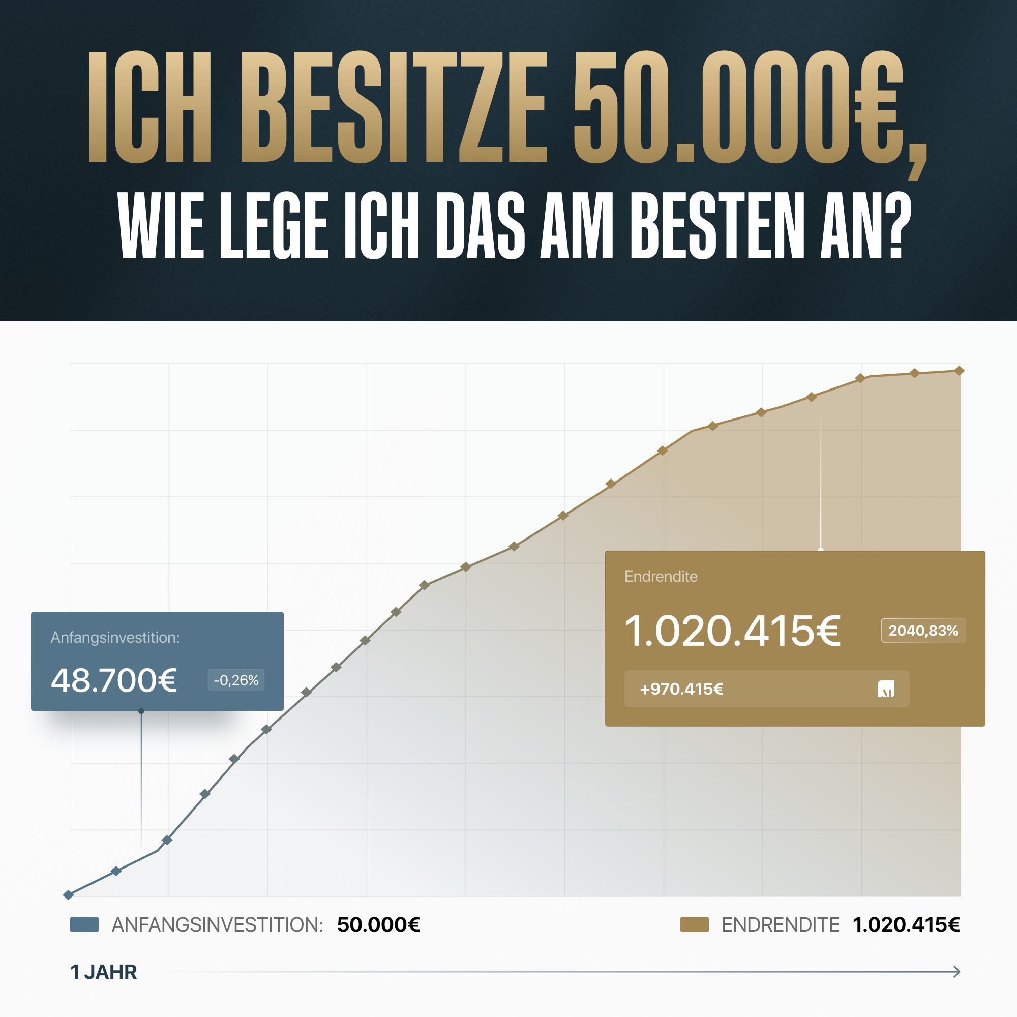 Mario Lüddemann Facebook ad
