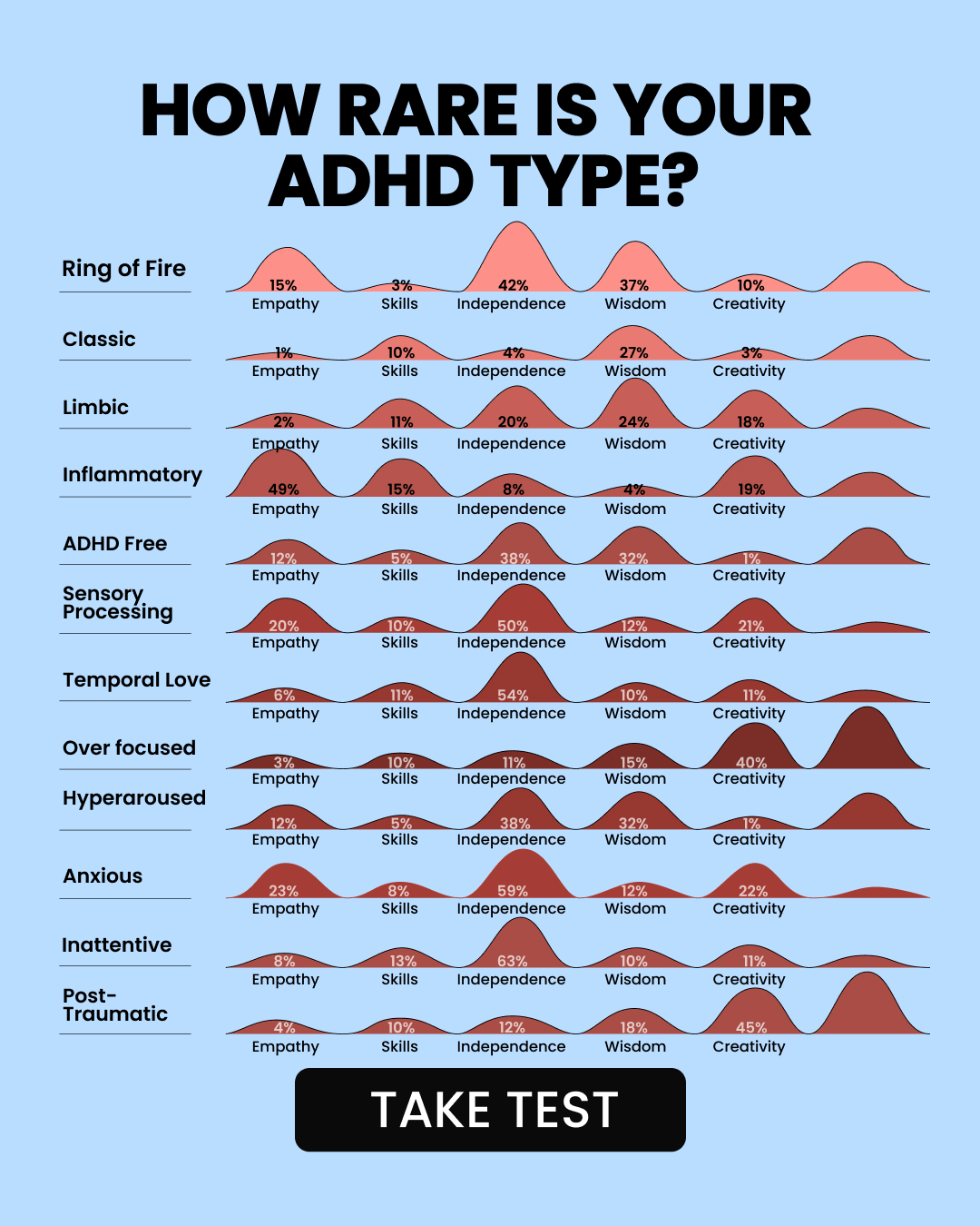 Rewire your ADHD brain Facebook ad