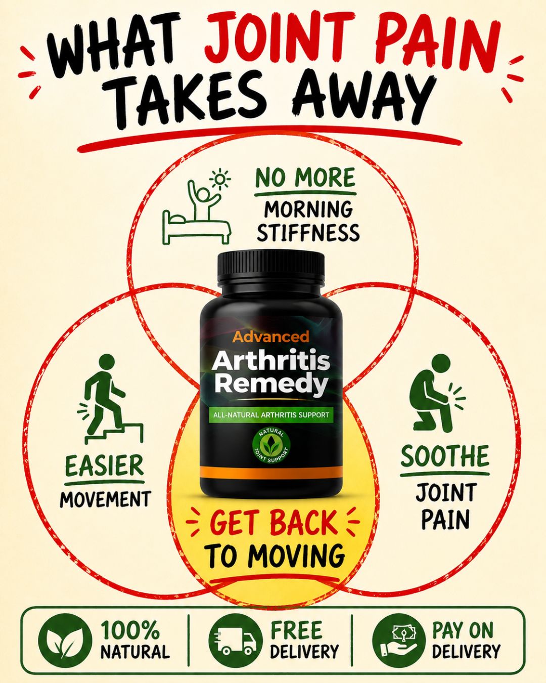 Approved herbal remedies Facebook ad: Tired of Joint and Bone Pain?