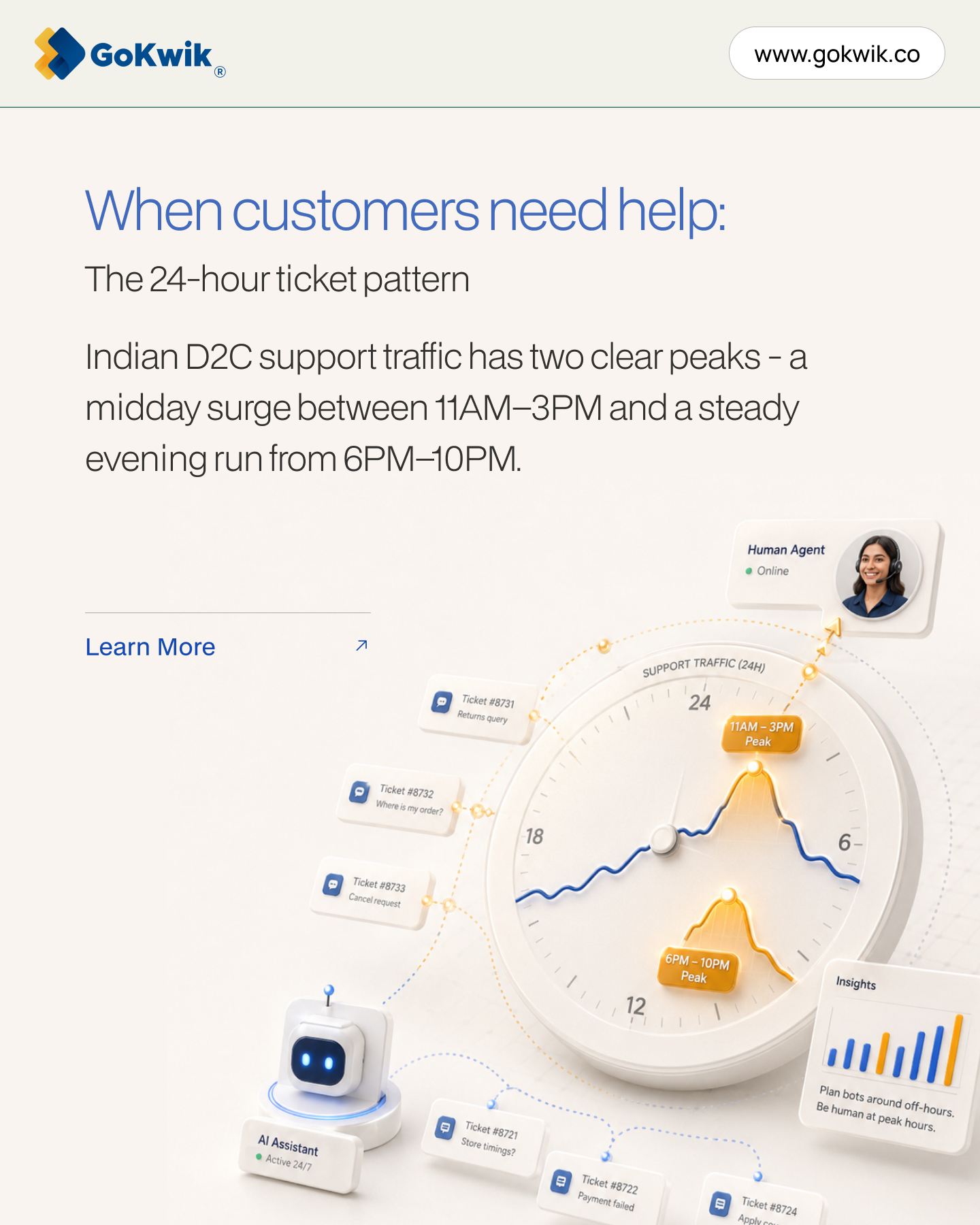 GoKwik Facebook ad: 24-30% Order Lift Awaits