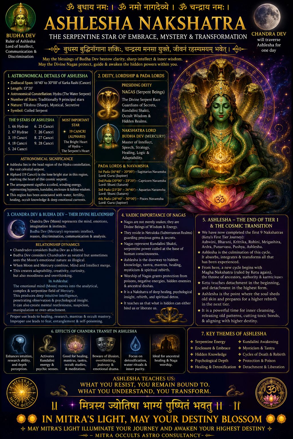 Mitra Occults Facebook ad