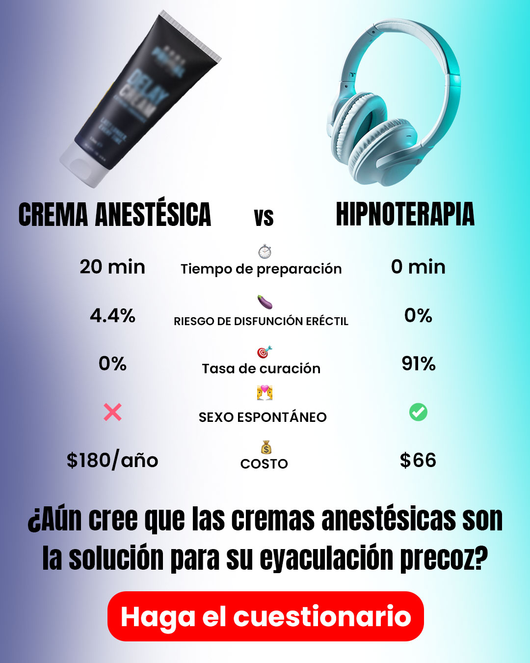 Dr. Ignacio Valverde Arévalo, urólogo Facebook ad
