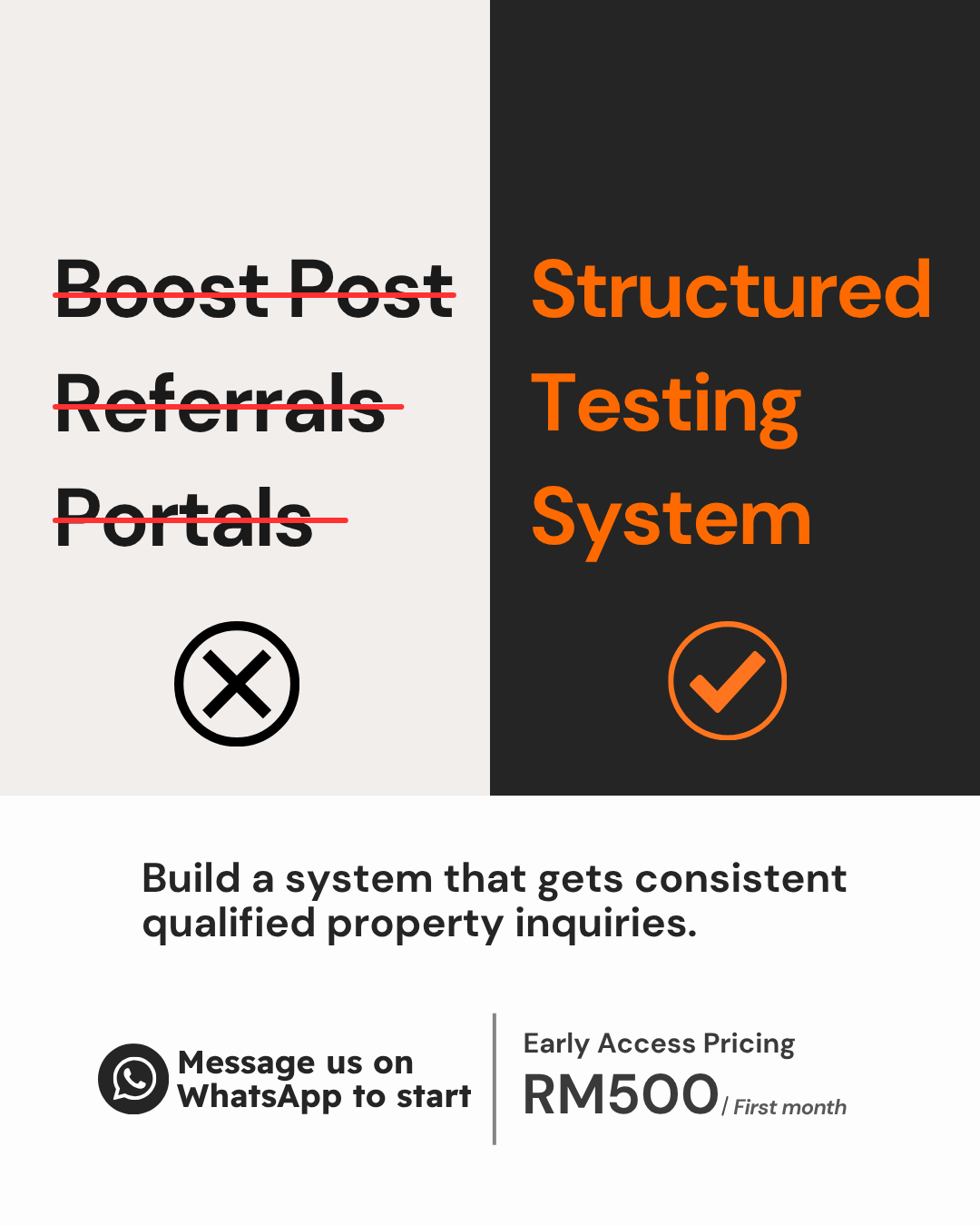 Digital Labs Facebook ad: Build a Structured Testing System
