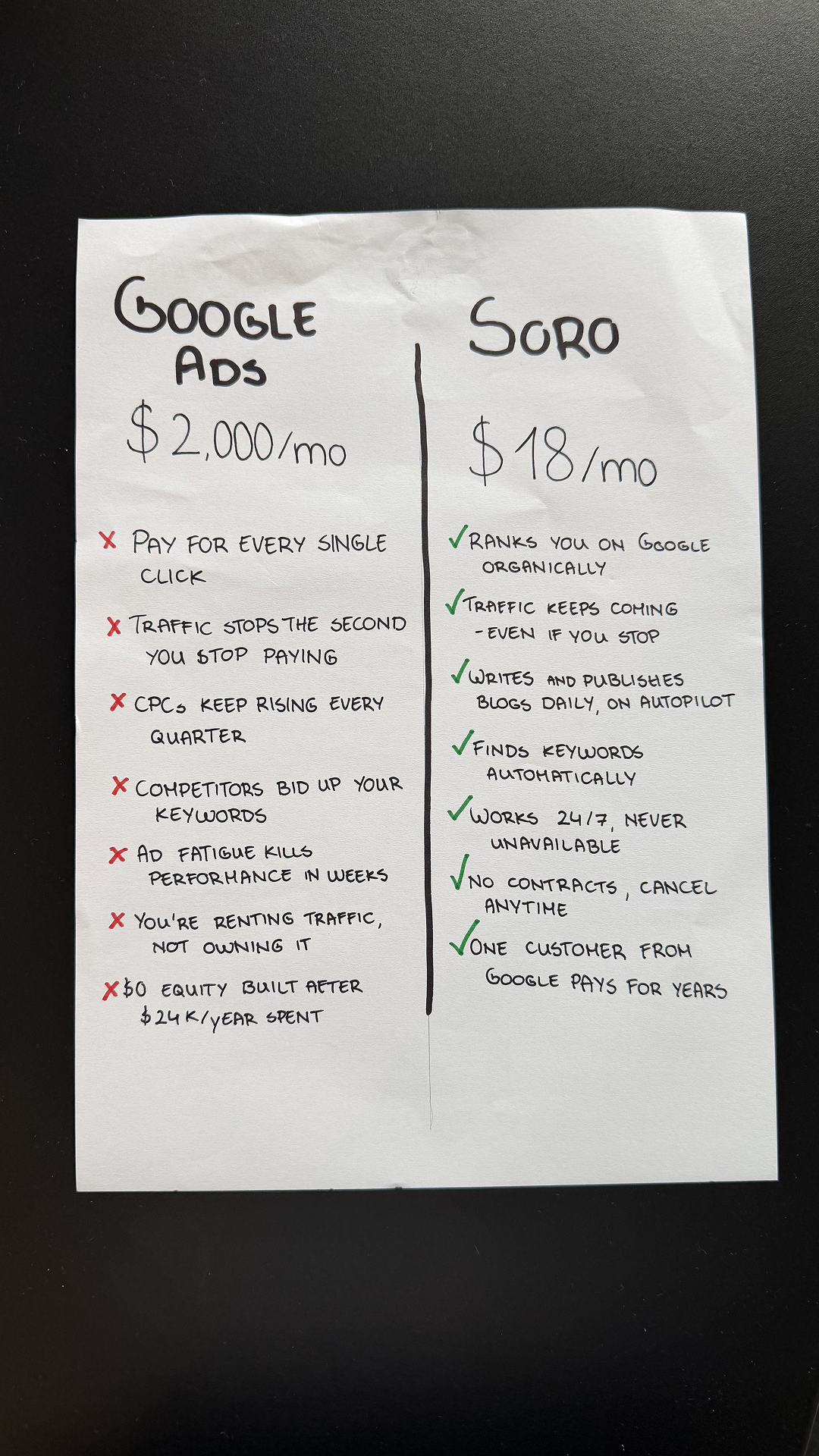 Soro SEO Facebook ad