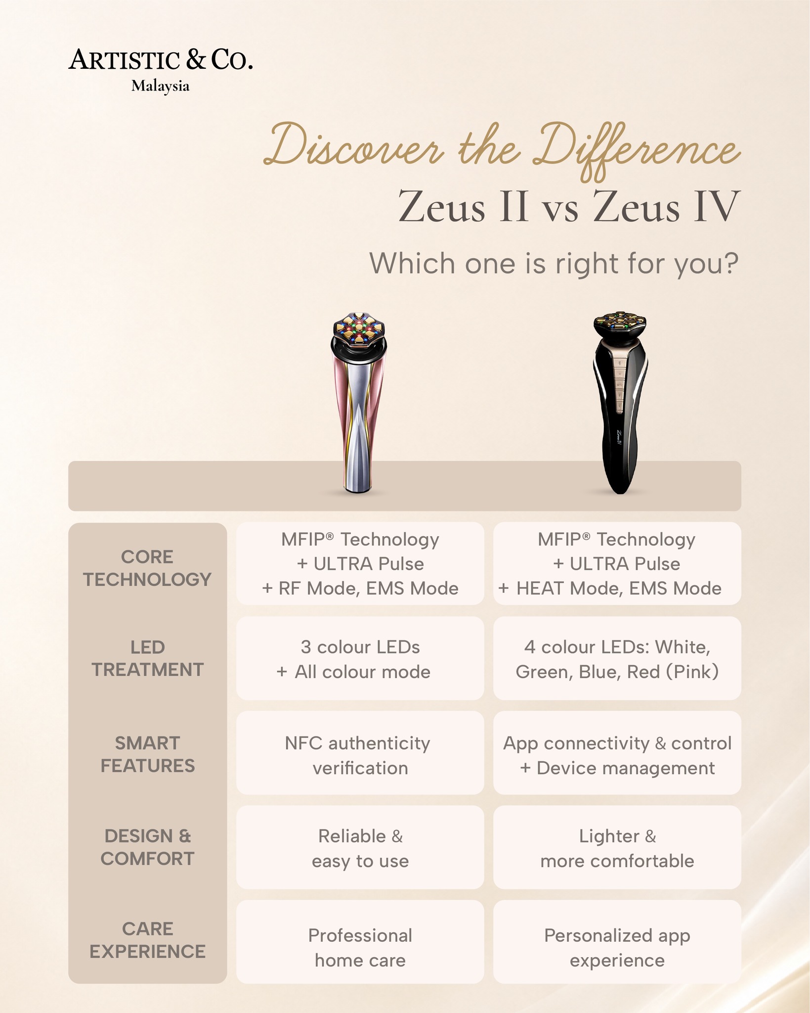 Artistic&Co. Malaysia Facebook ad: Zeus II or Zeus IV, which one is…