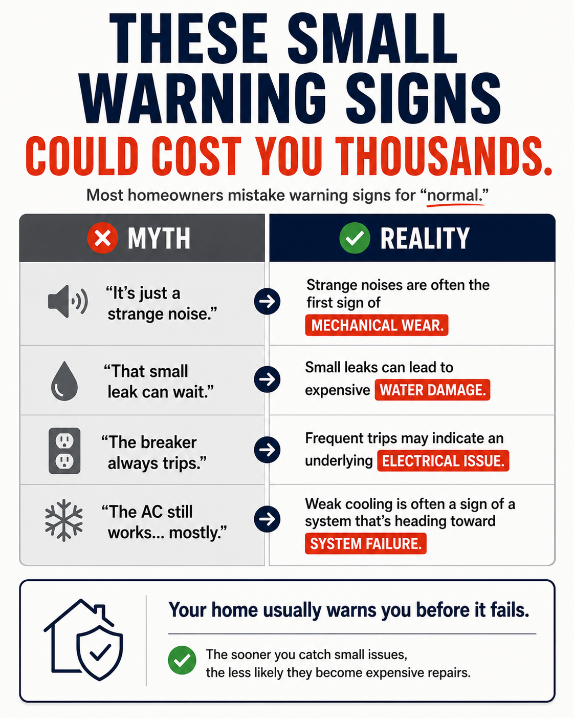 Chaffee HVAC, Plumbing, & Electrical Facebook ad: Catch Small Problems Before They Get Expensive