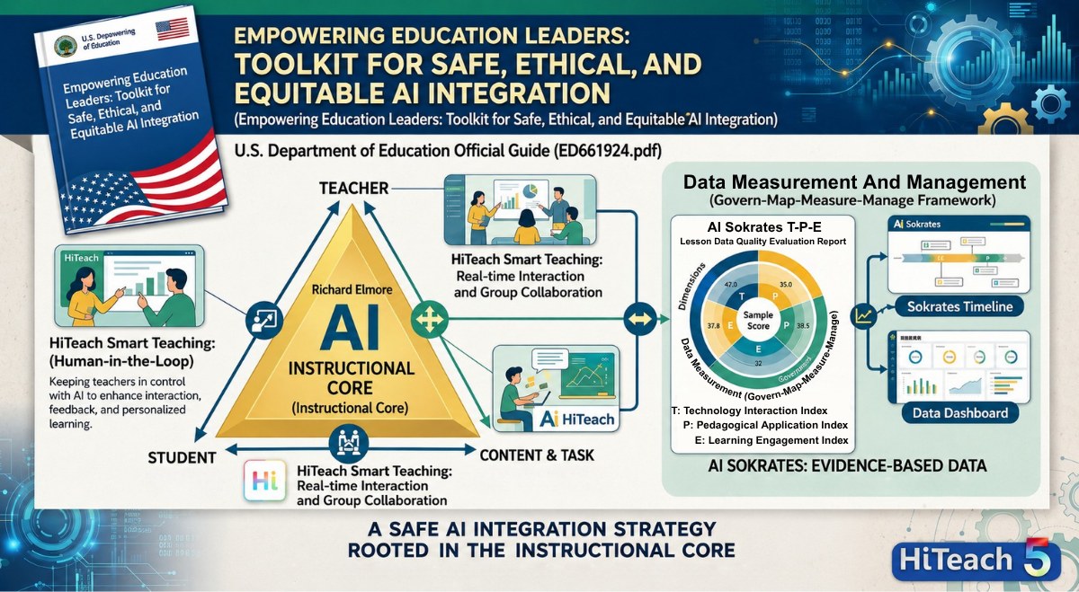 TEAM Model Smarter Classroom - TMSC Facebook ad: 【Global EdTech Insight!
