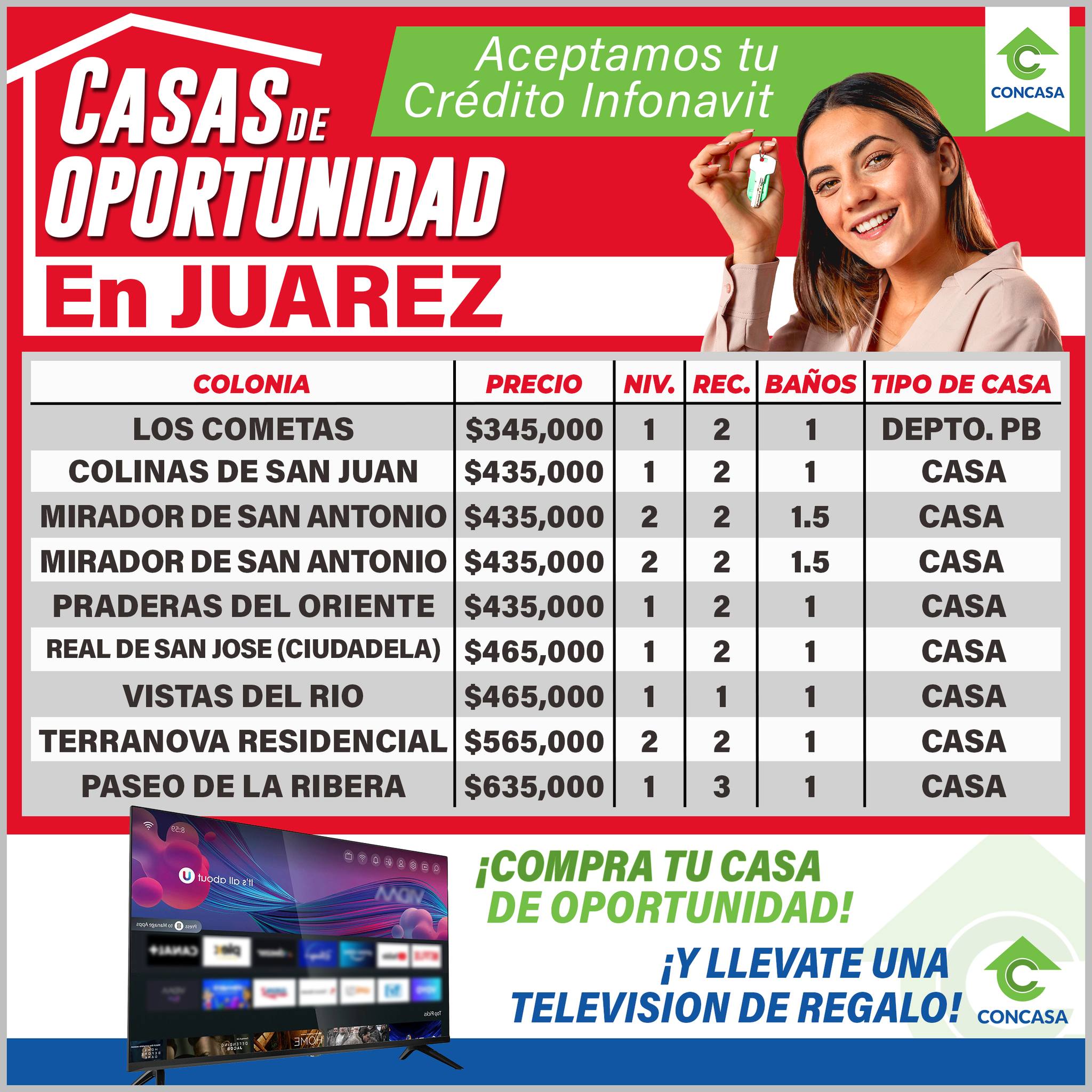 Concasa Soluciones Inmobiliarias Facebook ad: ¿ESTAS BUSCANDO CASA?.