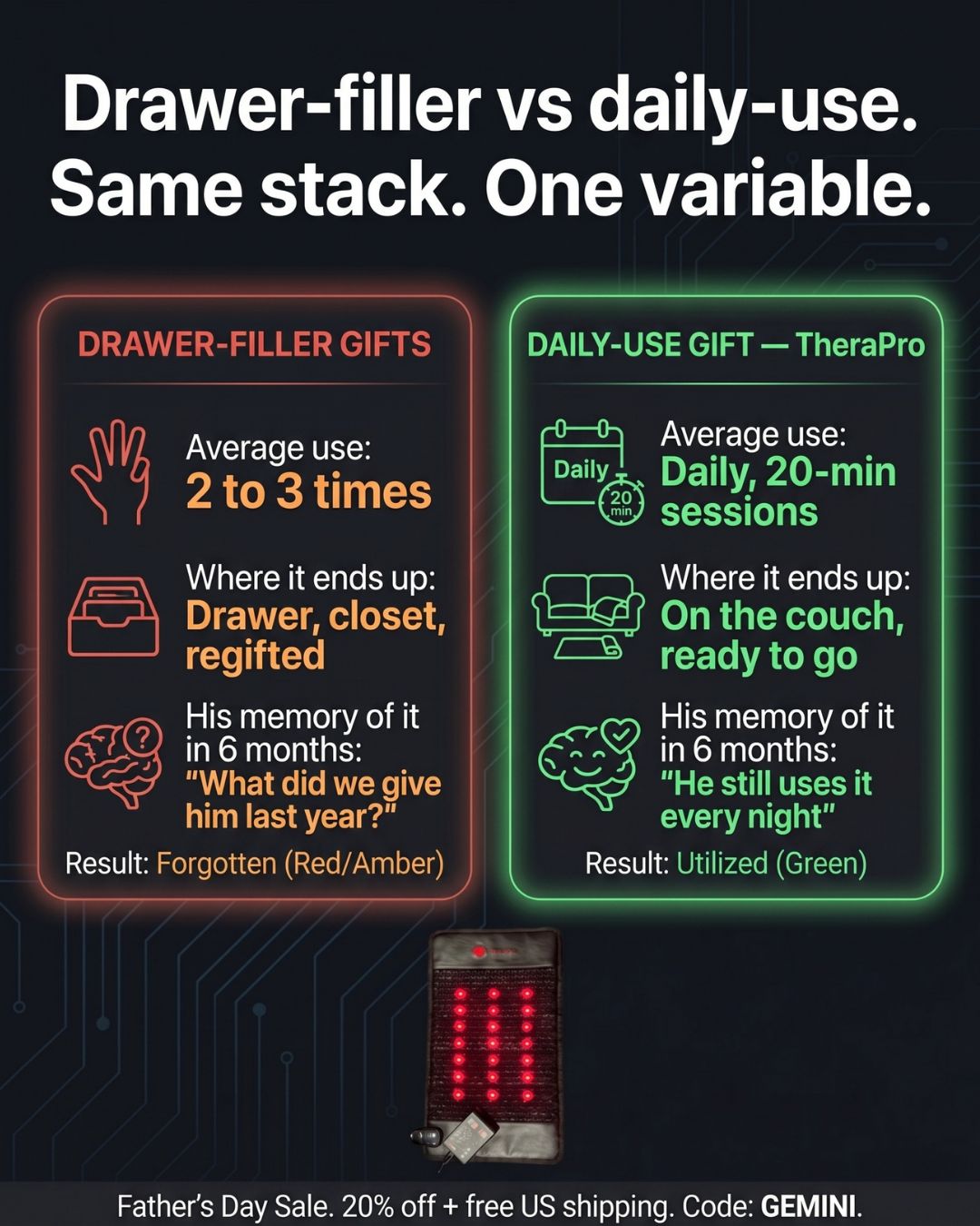 Therasage Facebook ad