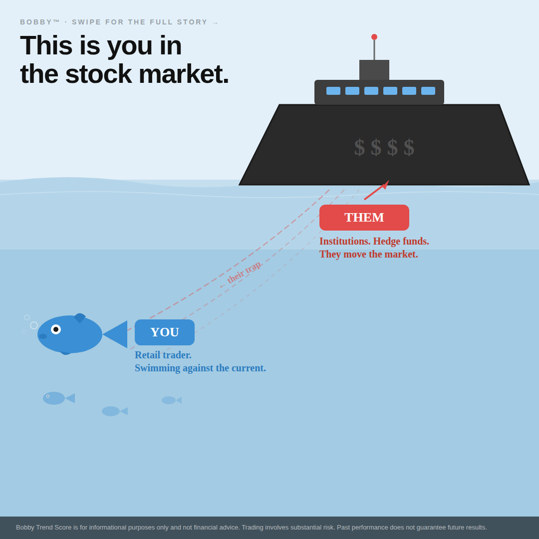 Try Bobby Facebook ad: What if you could start every trading day…
