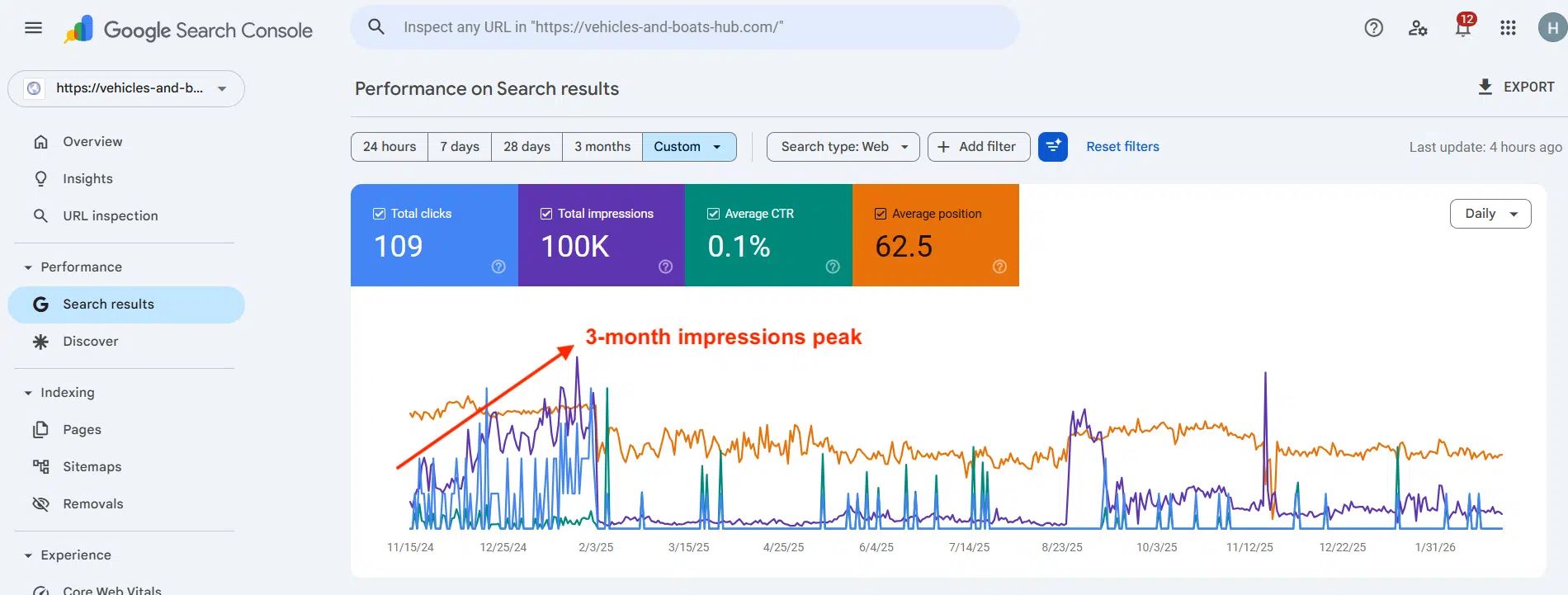 SE Ranking Facebook ad