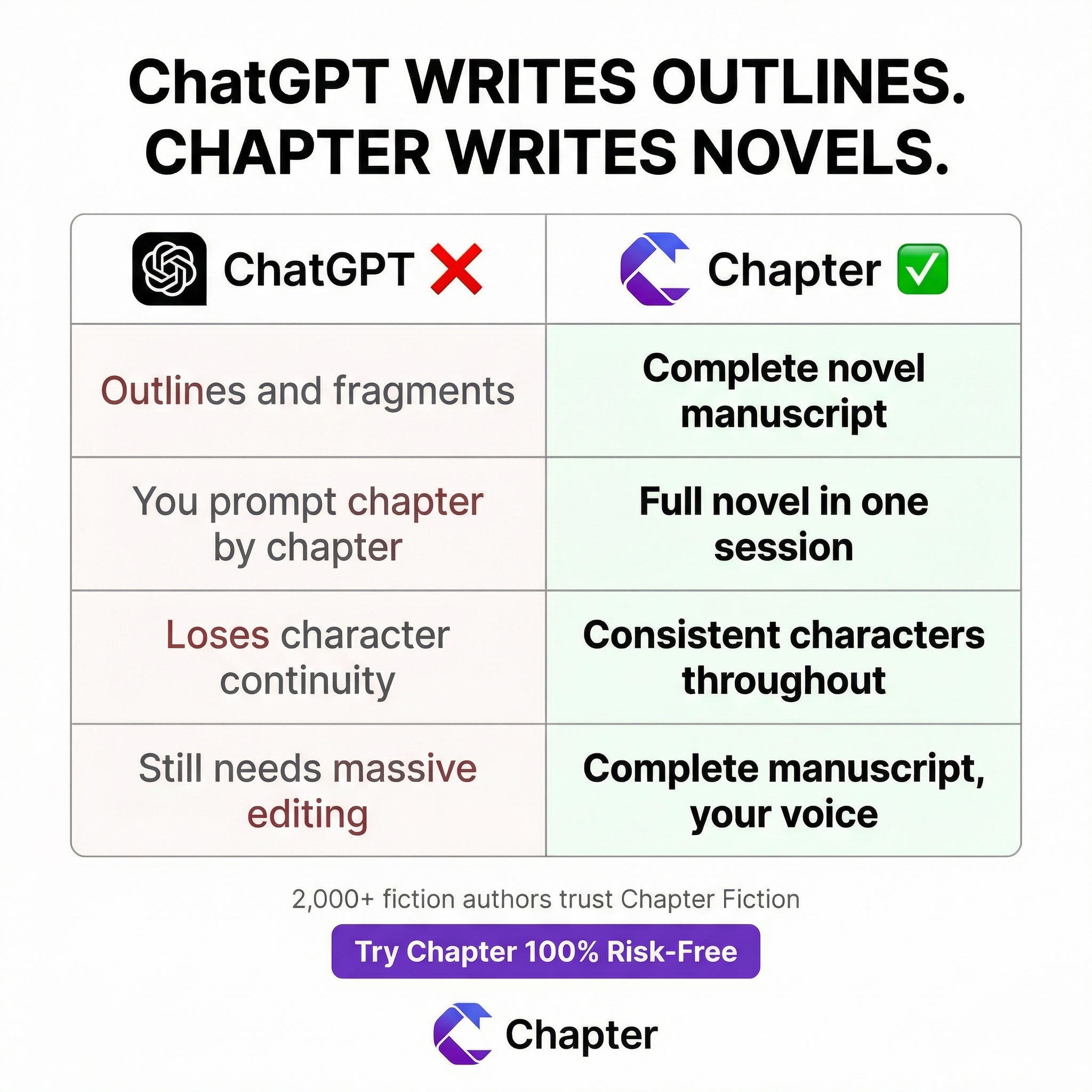Chapter.pub Facebook ad
