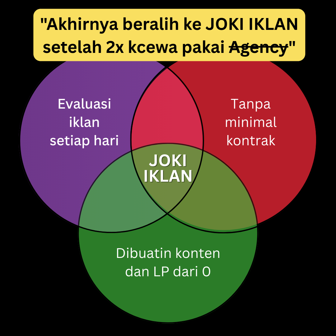 Afterglow Digital Agency Facebook ad: Joki Iklan Bergaransi