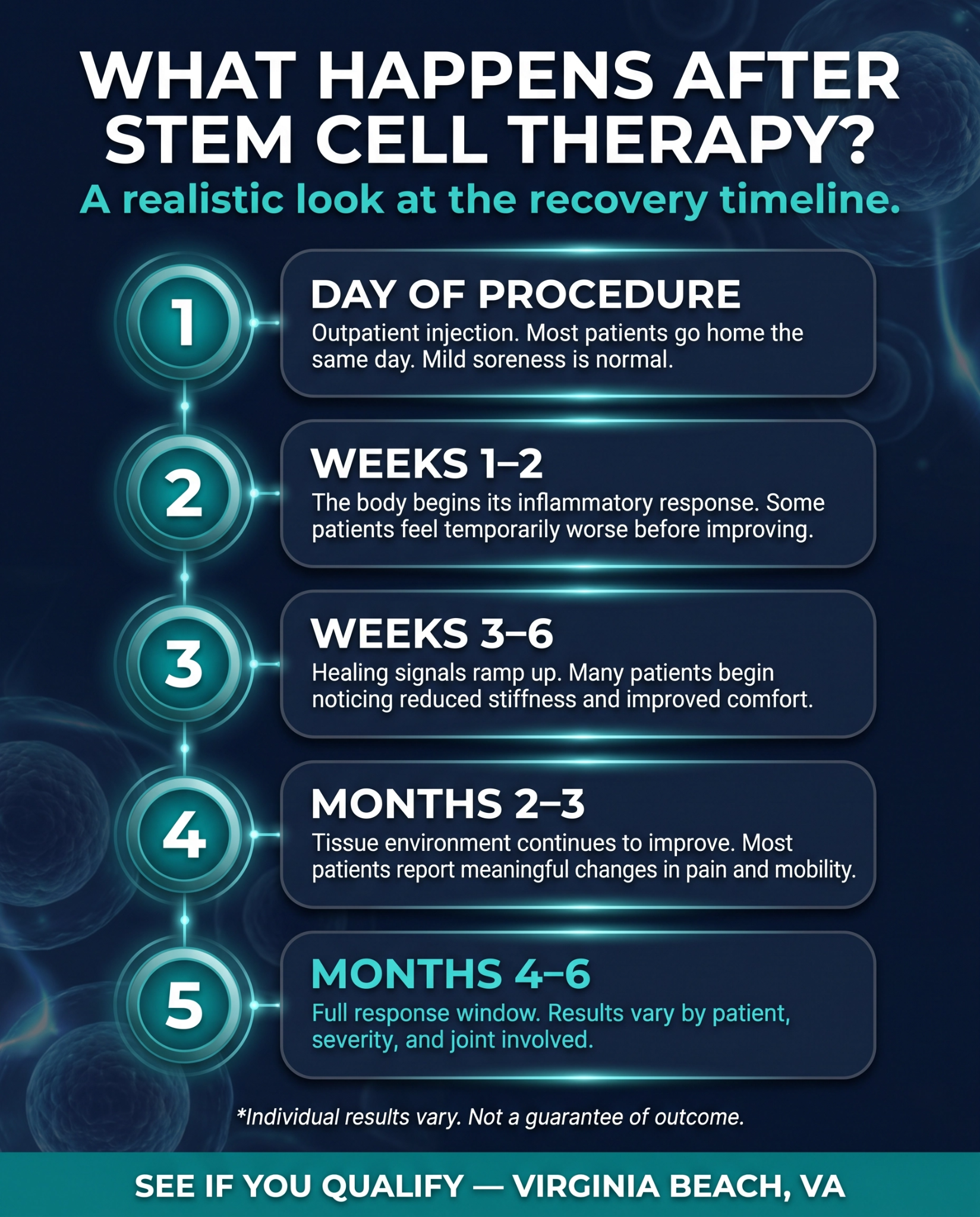 NewLife Regenerative Facebook ad: End Joint Pain Without Drugs or Surgery